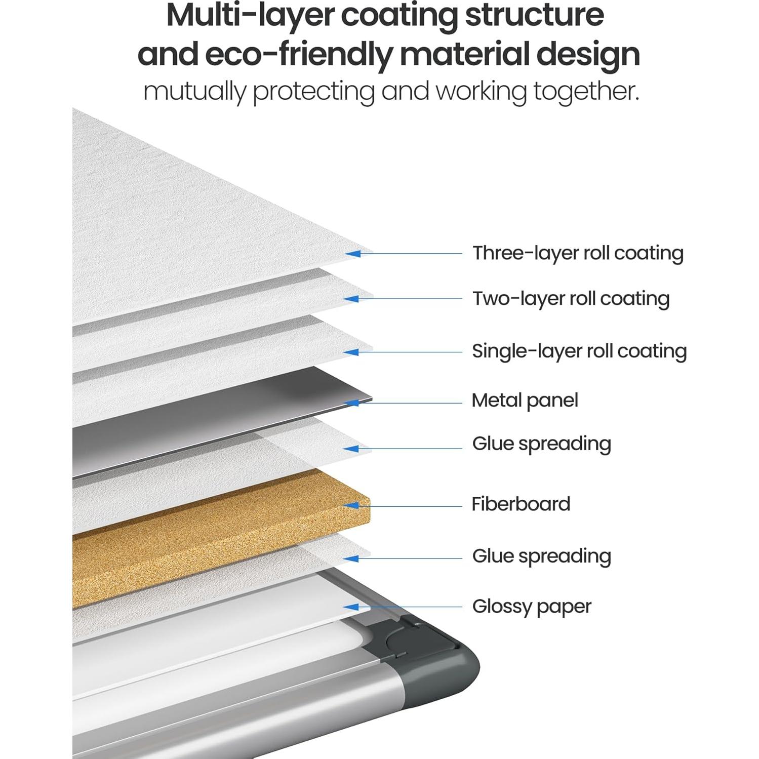Pizarra Blanca Magnética VUSIGN 45.72x30.48cm con Accesorios