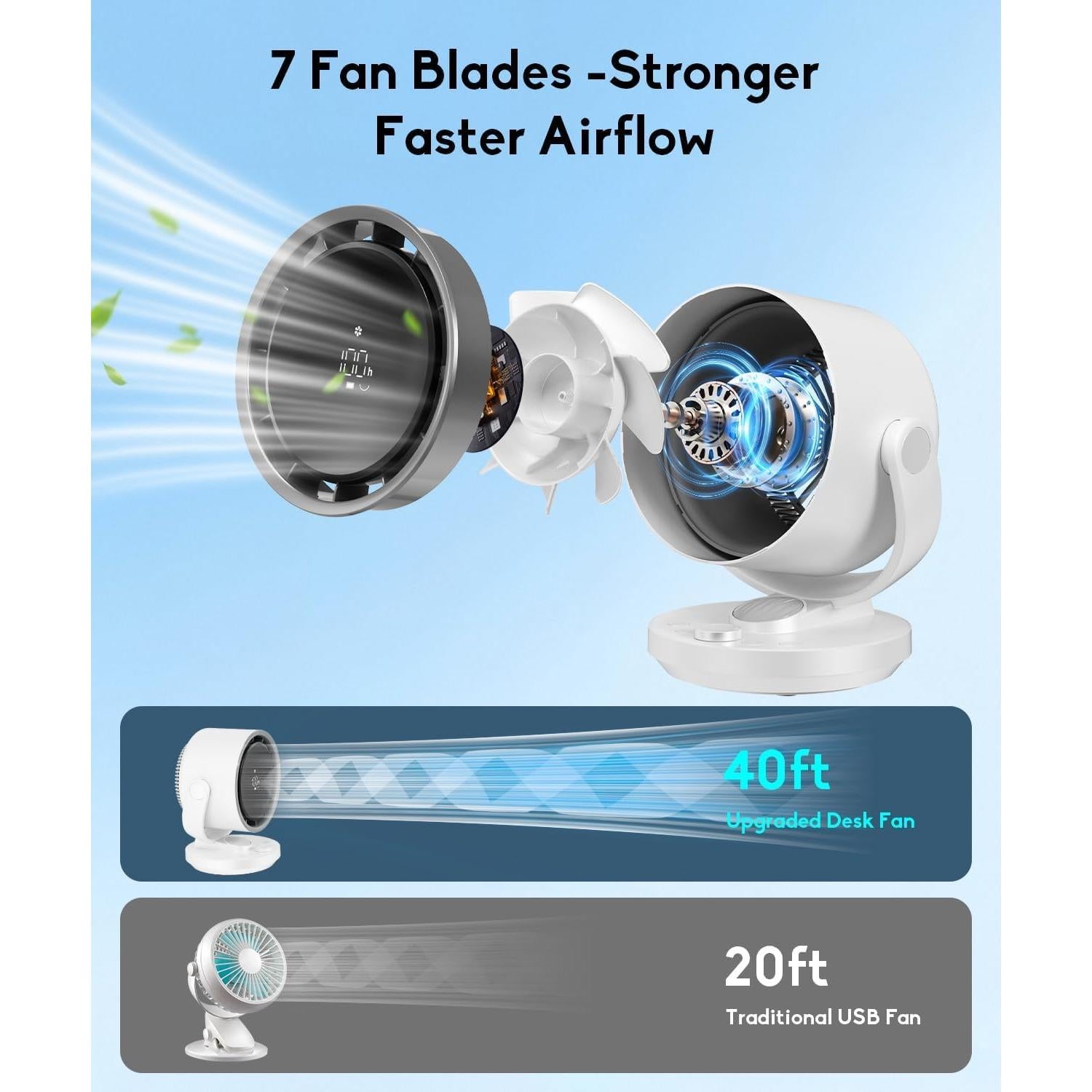 Ventilador de mesa let'me F15-WE 100 velocidades recargable