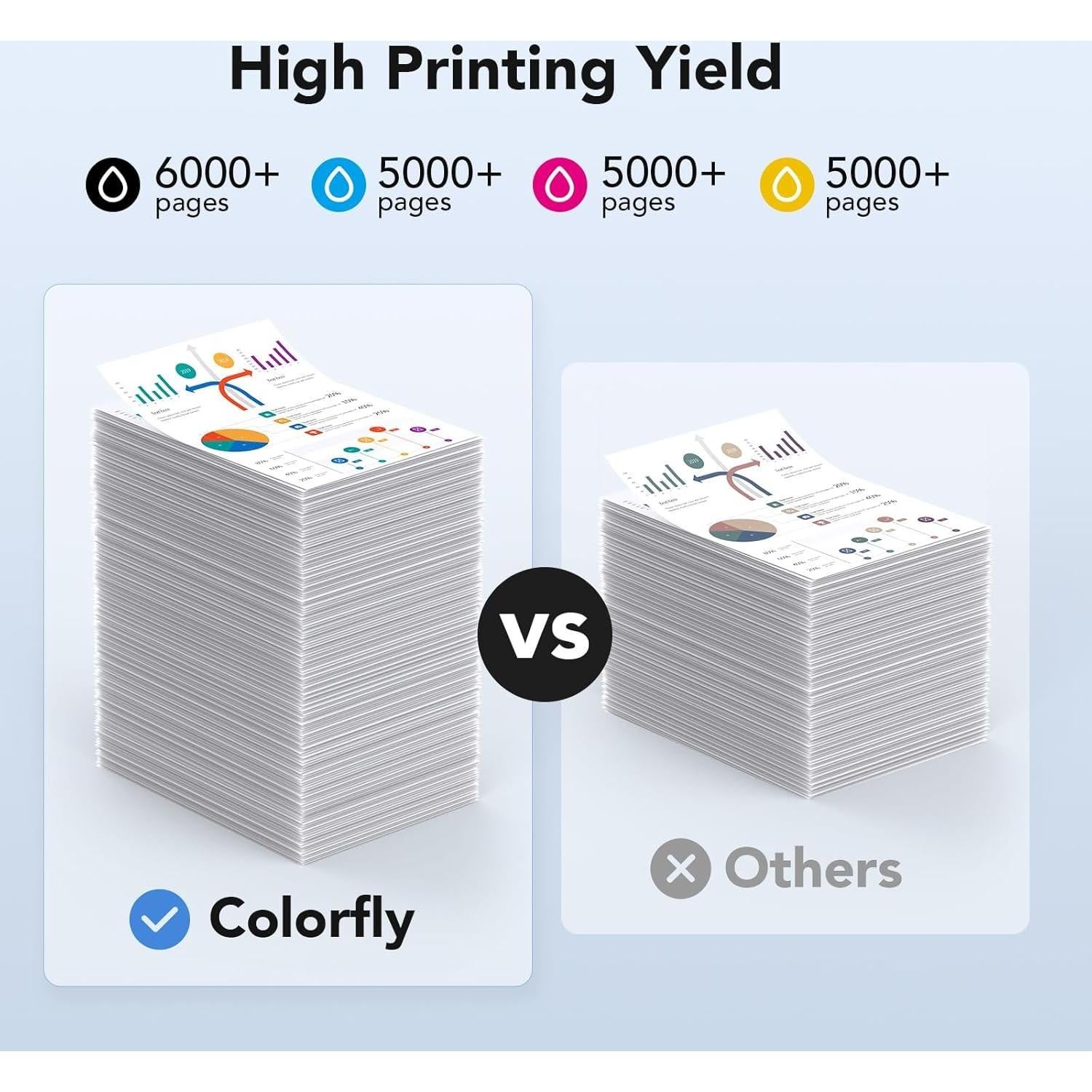 Cartuchos de tinta Colorfly LC406XL para impresora Brother - 4 unidades