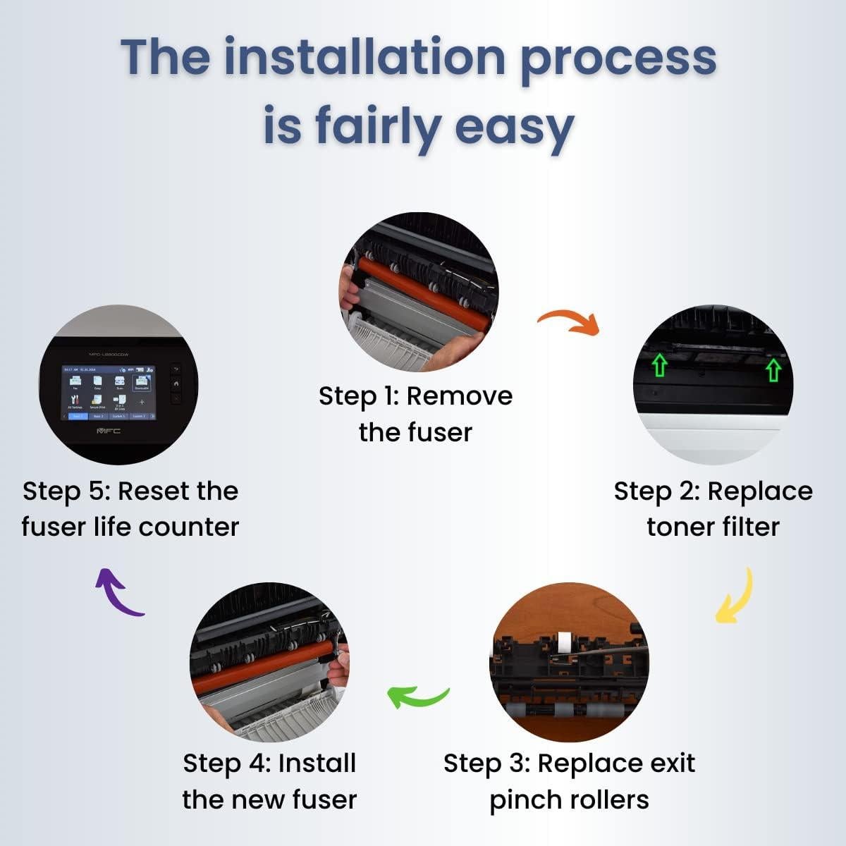 Fusor compatible Brother MFC-L8610CDW MFC-L8900CDW D01CEC001