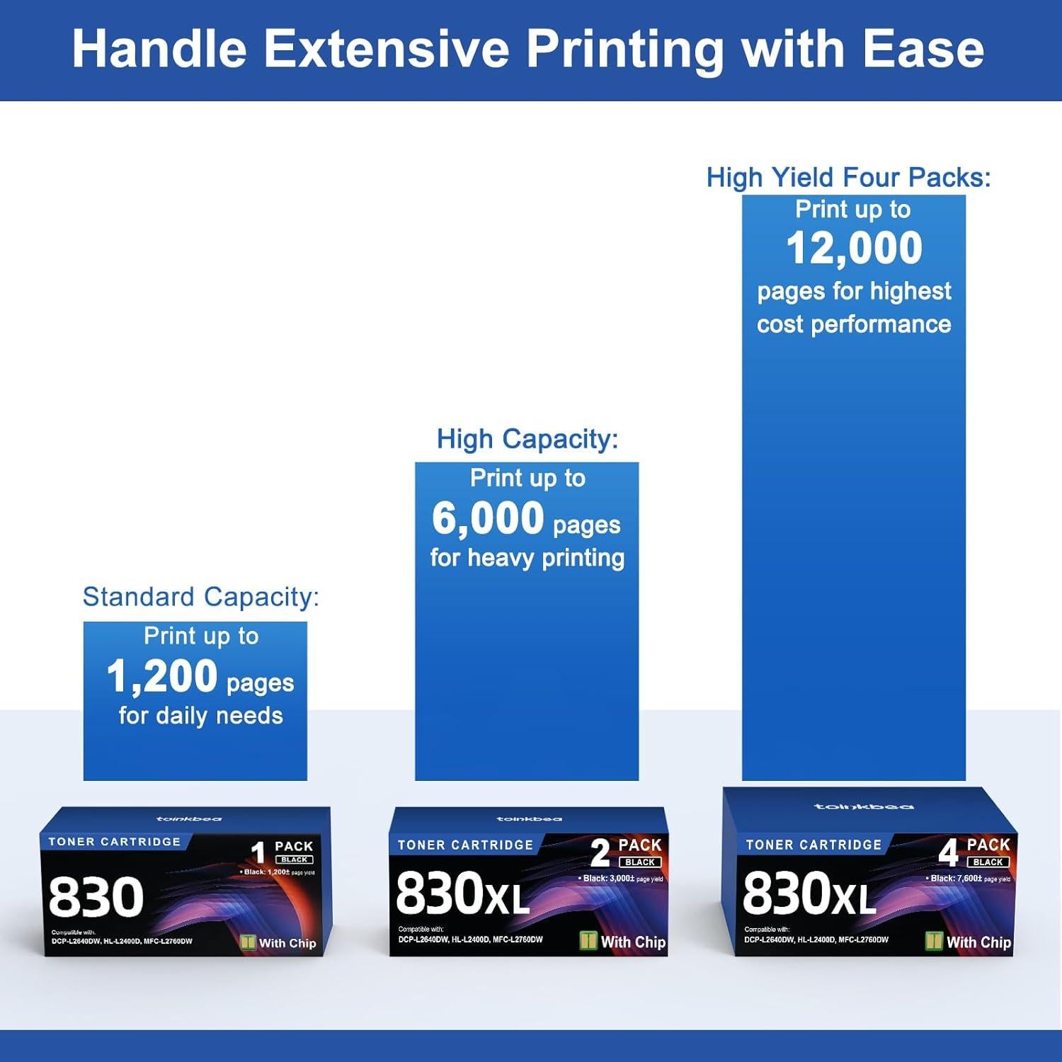 TN830XL Black Toner Cartridge Ink for HL-L2460DW Printer Replacement for Brother TN830 XL TN830 TN-830 Toner Set for DCP-L2640DW HL-L2460DWXL HL-L2405W MFC-L2820DW MFC-L2820DWXL, 4PK (with Chip)