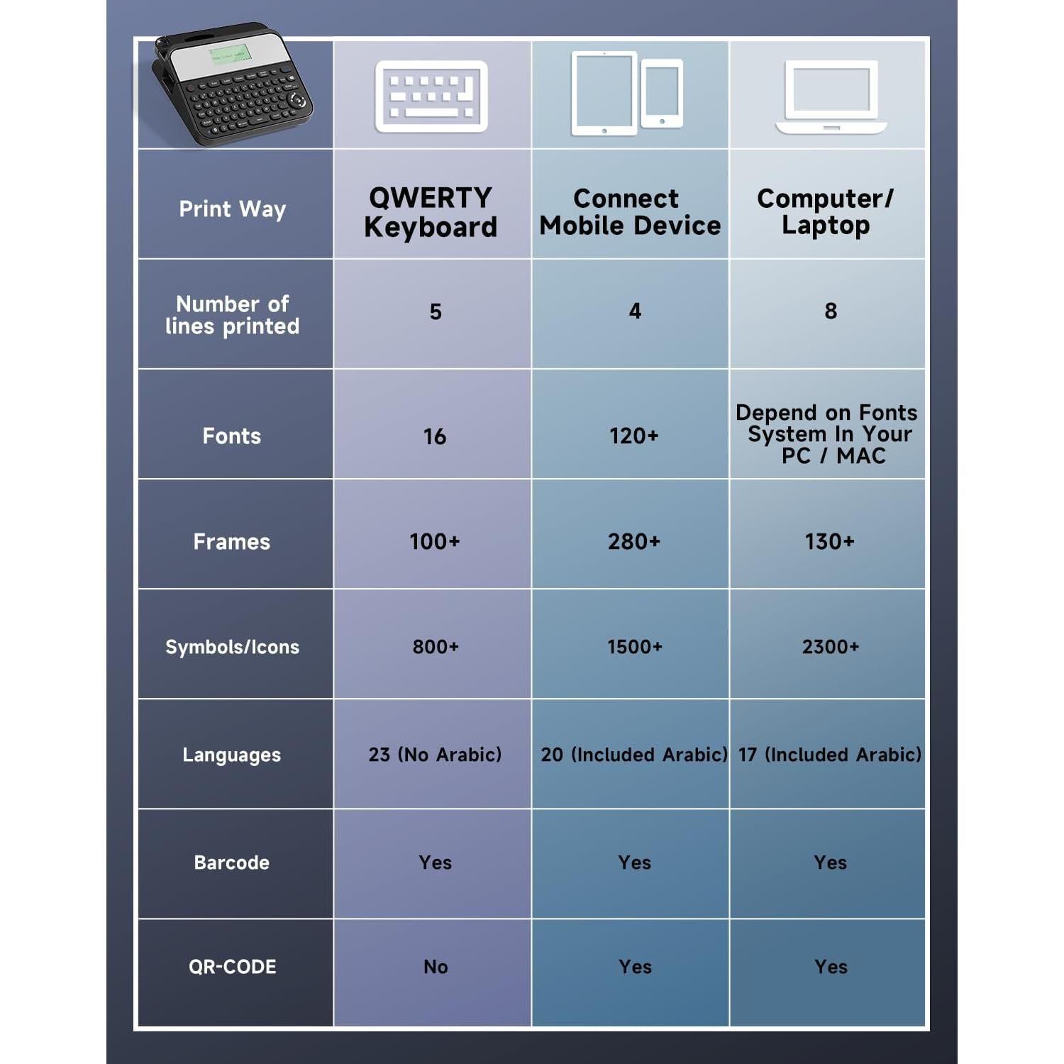 Máquina de Etiquetas Vixic D480BT 18mm Bluetooth Recargable