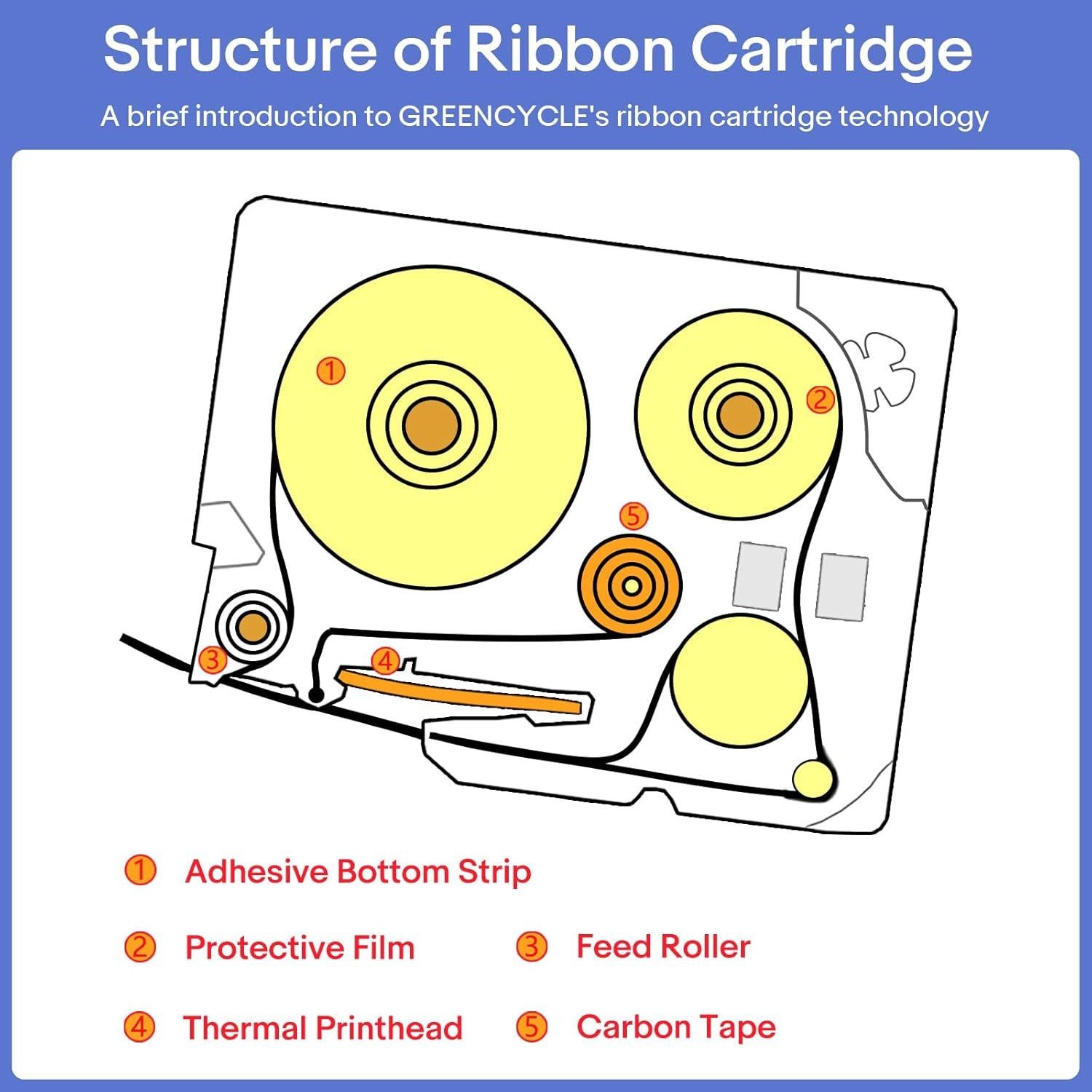 Cinta de Etiqueta Laminada Greencycle 6 Pack 12mm Multi-Color