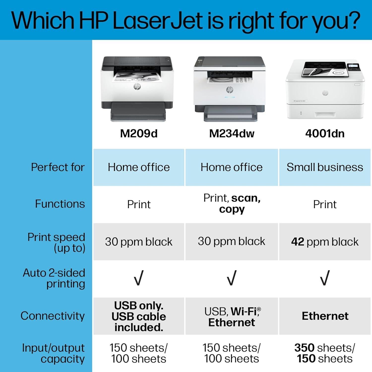 Impresora Láser HP LaserJet M209d, Dúplex Automático, USB