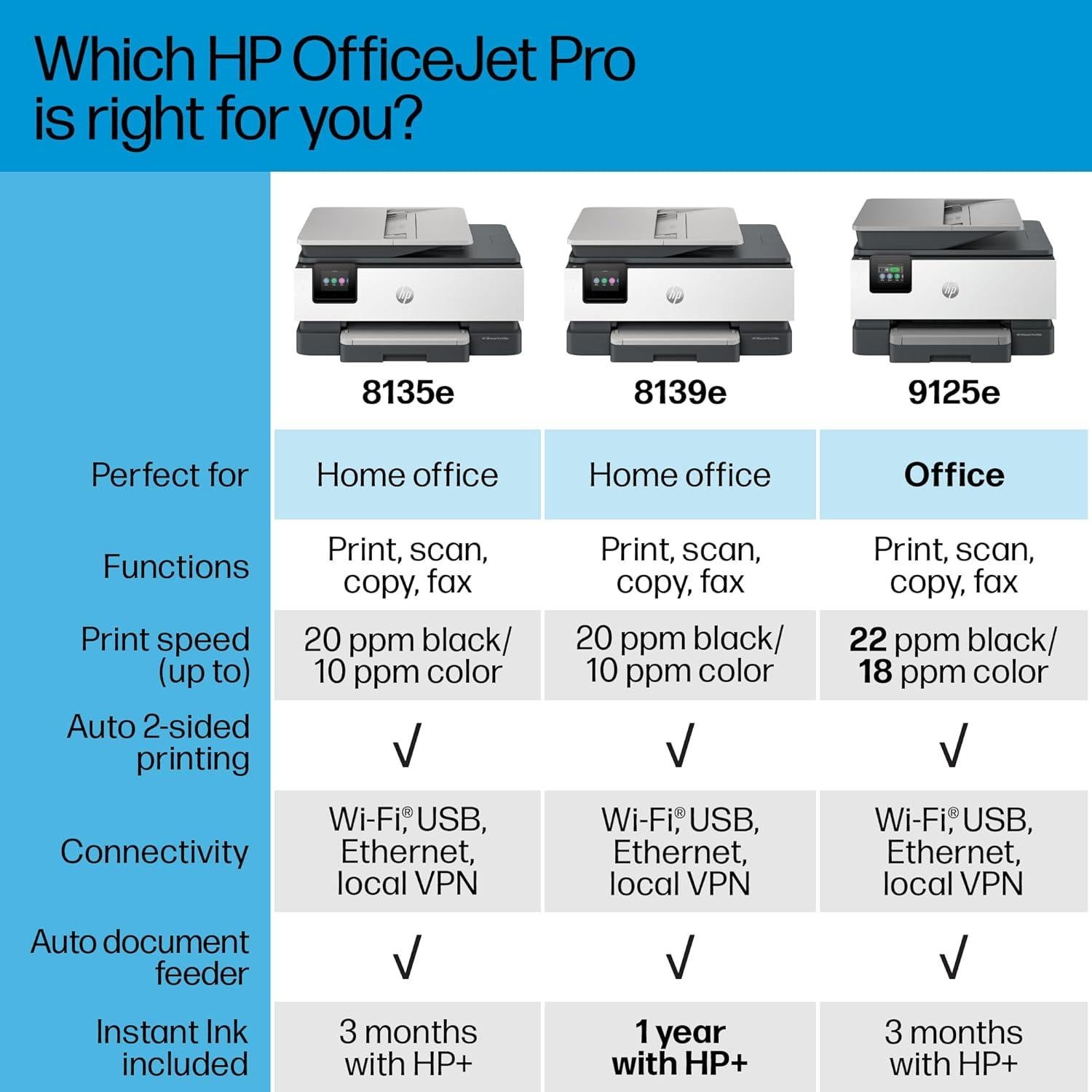 Impresora multifuncional HP OfficeJet Pro 8139e ADF color