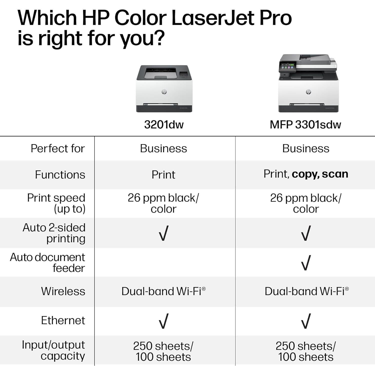 Impresora Multifuncional HP Color LaserJet Pro MFP 3301sdw