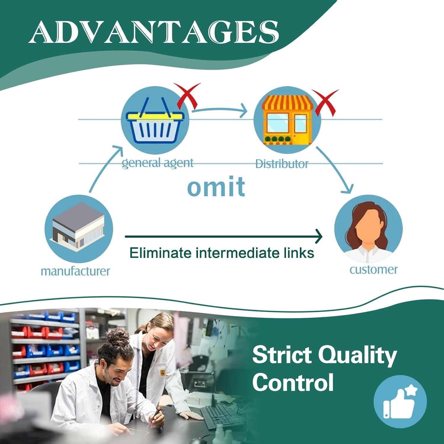 LC401XL Ink Cartridges Compatible for Brother Printer MFC-J1010DW MFC-J1012DW MFC-J1170DW Replacement for LC401 Ink Cartridges LC-401XL 4 Pack[Black Cyan Magenta Yellow] High Yield