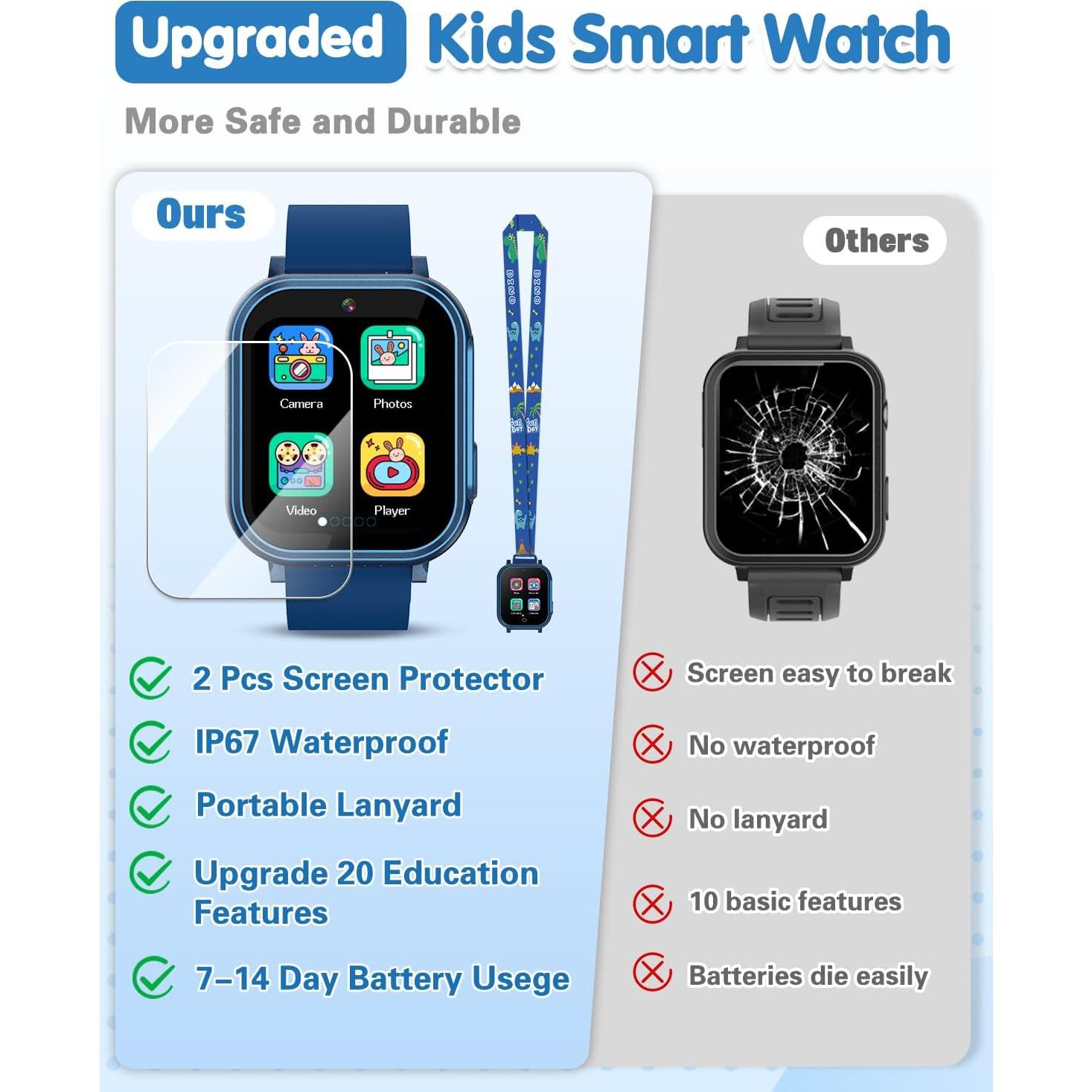 Reloj Inteligente Impermeable Dolwenqi D16 Niños Azul 1.54"