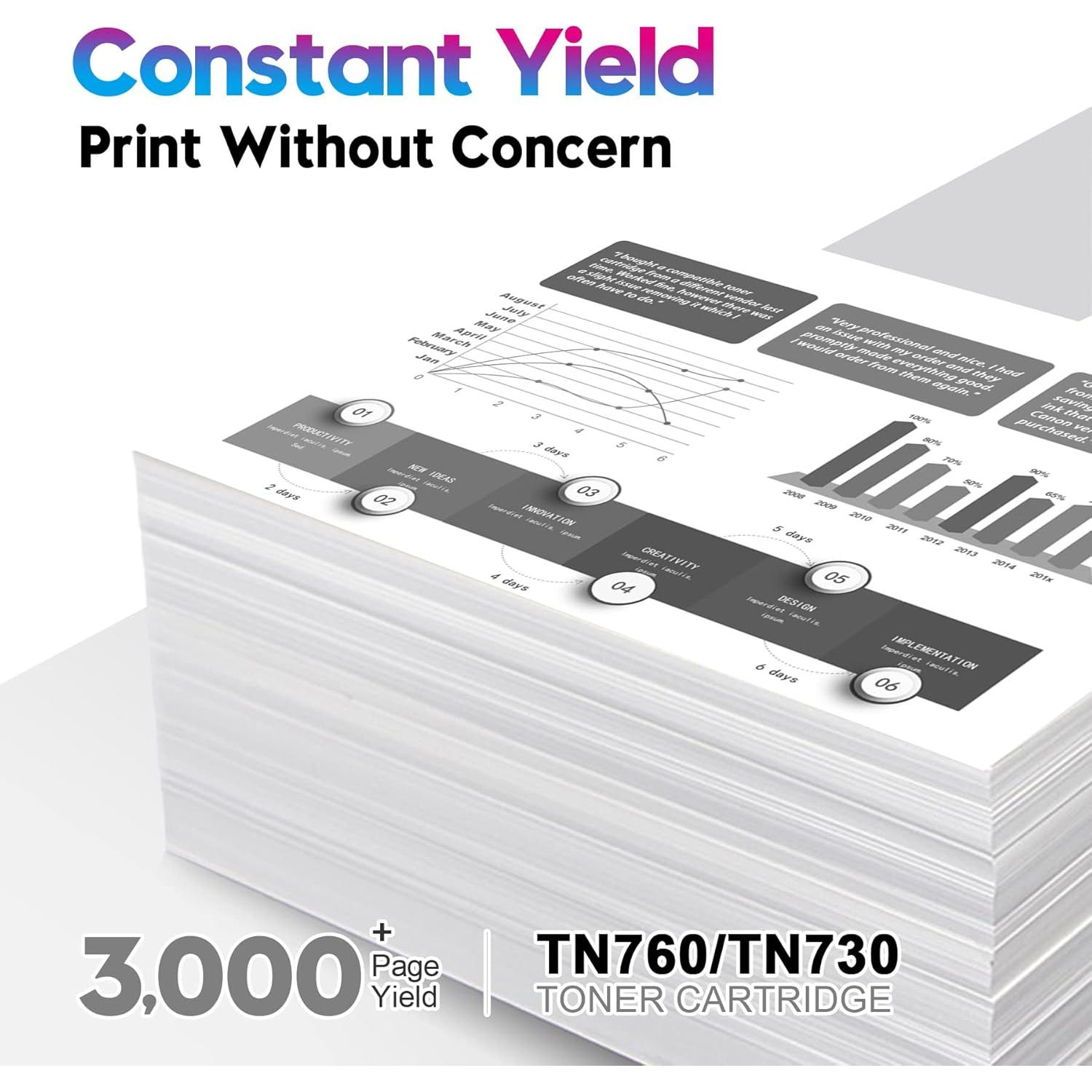 ONLYU TN760 Toner Cartridge High Yield Replacement Compatible for Brother TN760 TN-760 TN 760 TN-730 TN730 Toner for Brother Printer MFC-L2710DW MFC-L2750DW HL-L2350DW HL-L2395DW DCP-L2550DW (4-Black)