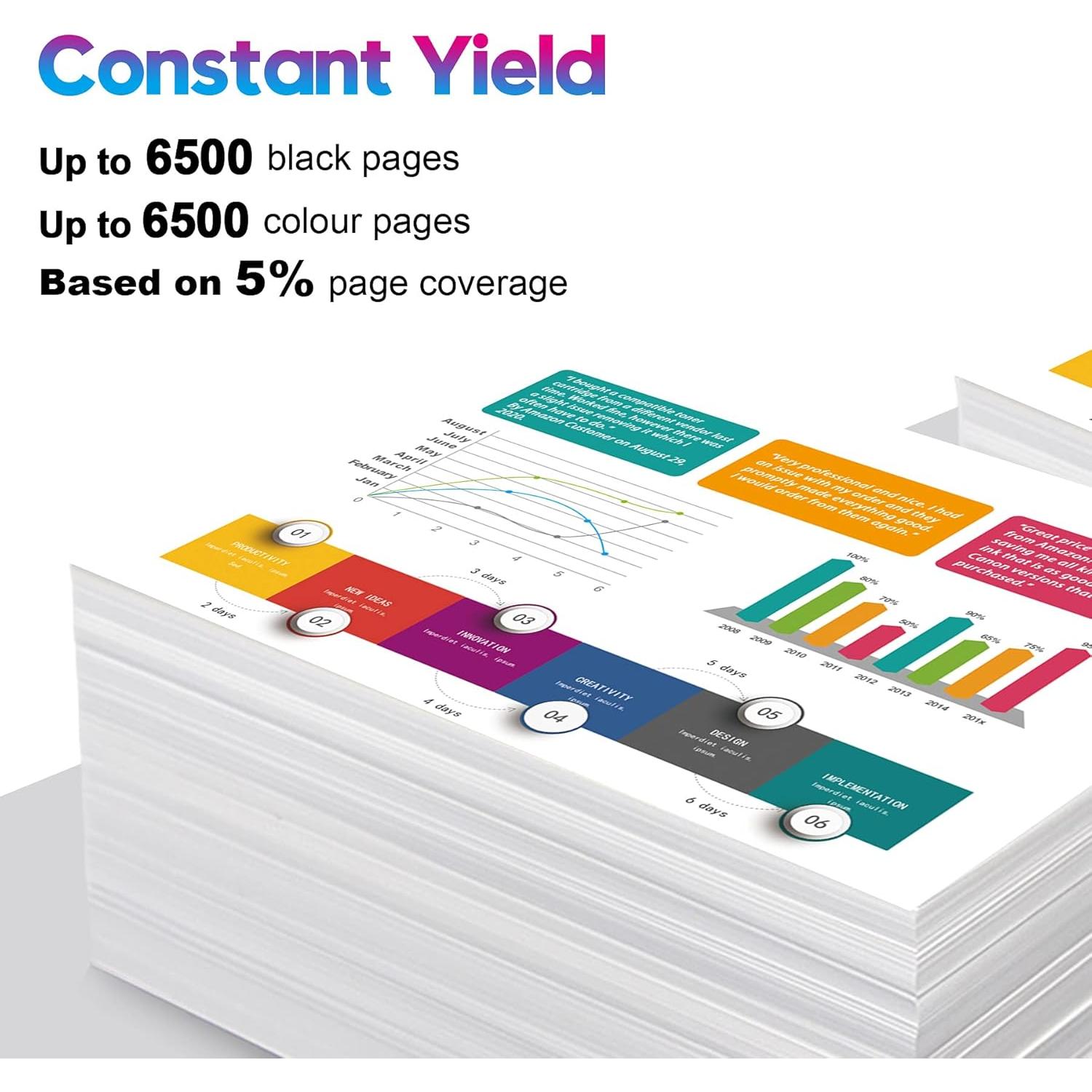 Cartuchos de Tóner Compatible ONLYU TN436 TN433 TN431 4-Pack