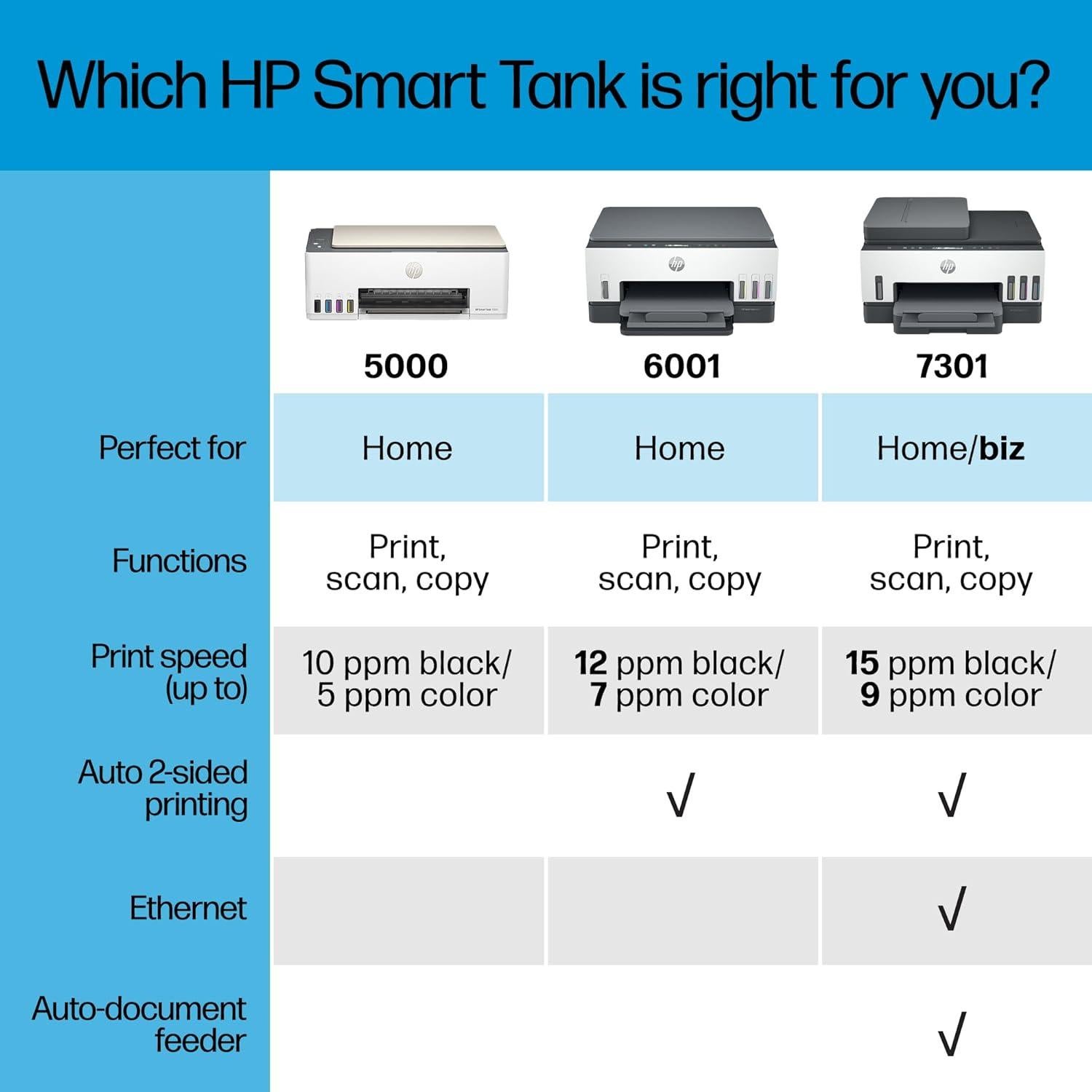 Impresora Todo-en-Uno HP Smart Tank 7301 Inalámbrica 7.69 kg