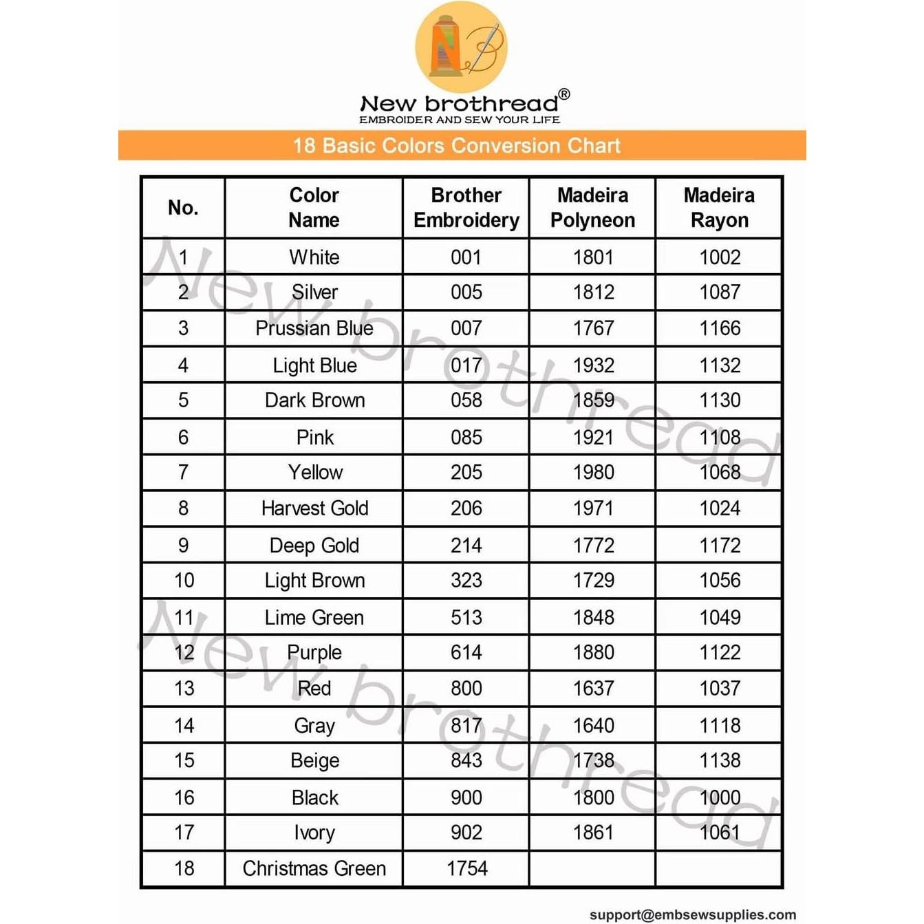 Hilo de Bordado Poliester 40WT New brothread 5000M Negro