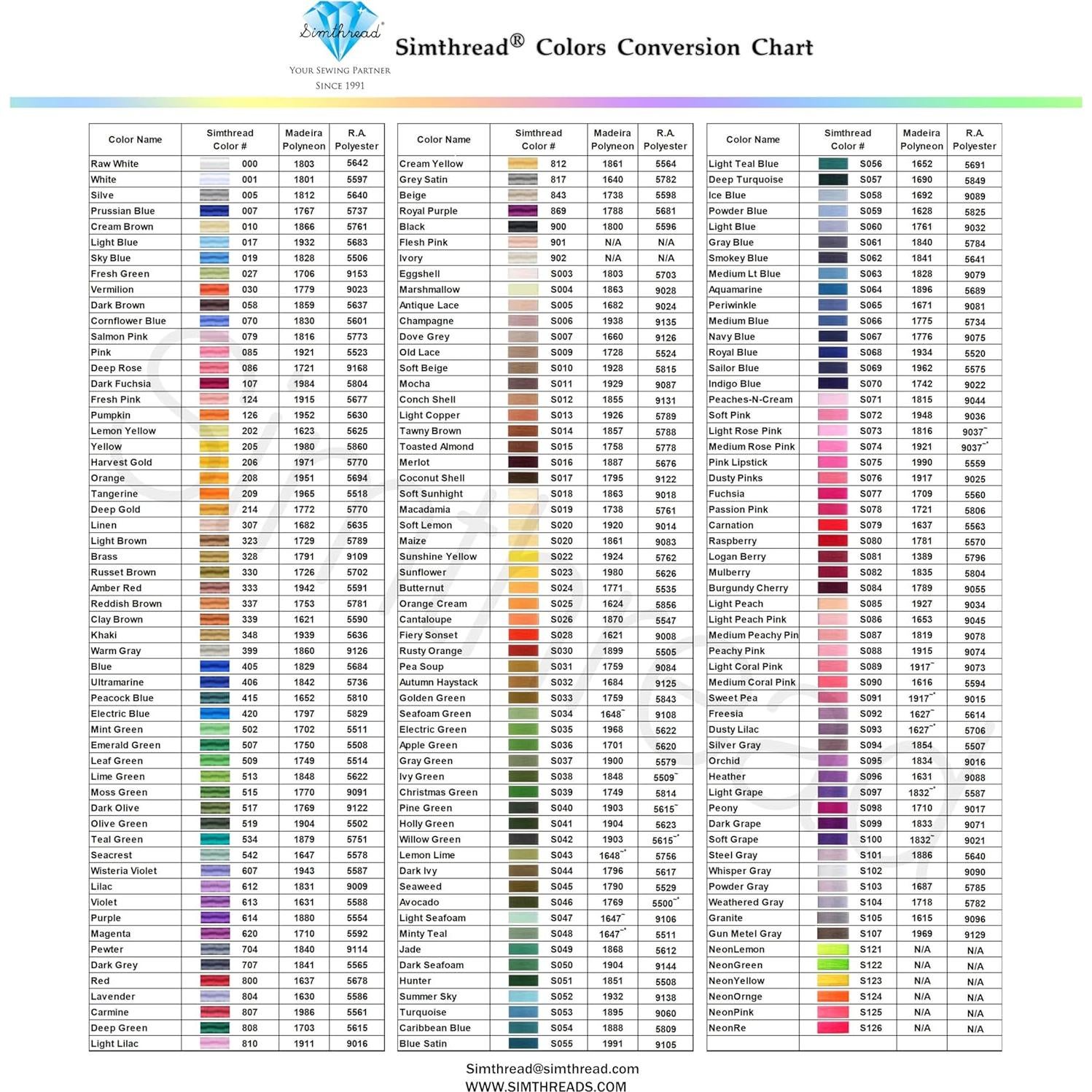 Hilo de Bordado Simthread 5500M 40WT 100% Poliester Negro