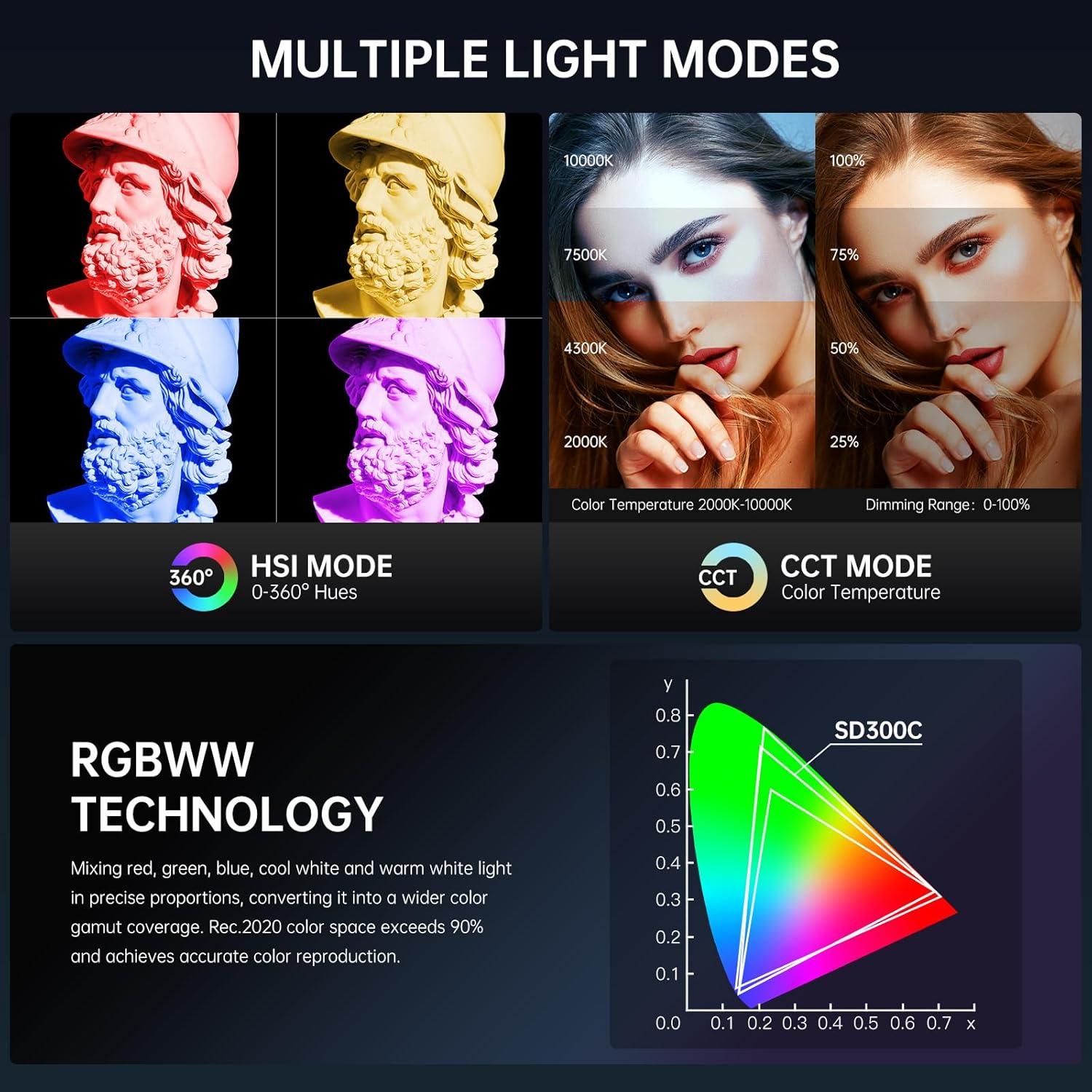 GVM RGB 300W Video Light Kit with Parabolic Softbox and Stand, Photography Lighting for Camera Studio Recording with Bowen Mount, COB Film Light with APP&DMX, Aluminum Alloy, 2000-10000K, CRI 97+