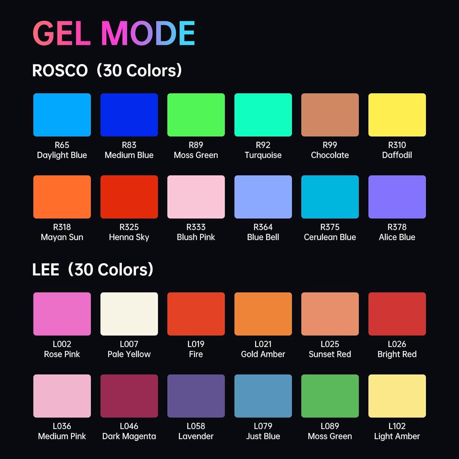GVM RGB 300W Video Light Kit with Parabolic Softbox and Stand, Photography Lighting for Camera Studio Recording with Bowen Mount, COB Film Light with APP&DMX, Aluminum Alloy, 2000-10000K, CRI 97+