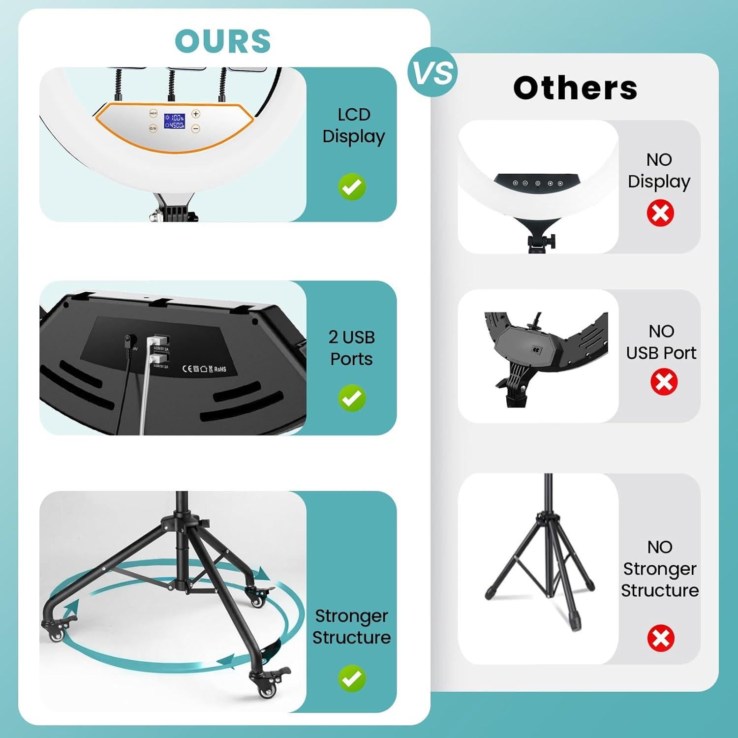 MACTREM 22" Foldable Ring Light with Stand for iPhone ipad, 75" Tripod with Wheels 50W 6500K LED Display/2 USB Ports Large Ringlight Rolling, Tattoo Barber Makeup Studio Video Photography Lighting