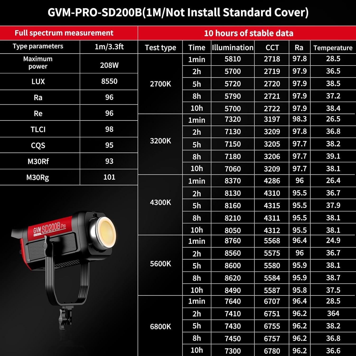 GVM 200W LED Video Light, PRO SD200B Photography Lighting Kit with Bluetooth Mesh Network/DMX Control, 2700K-6800K Studio Light Continuous Lighting Kit for YouTube,Film, 45400lux/1m, 12 Scene Effects