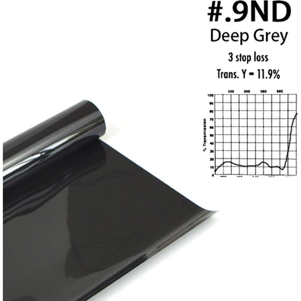 Kit de Filtros de Gel de Densidad Neutra 40x50 cm - ND3, ND6, ND9