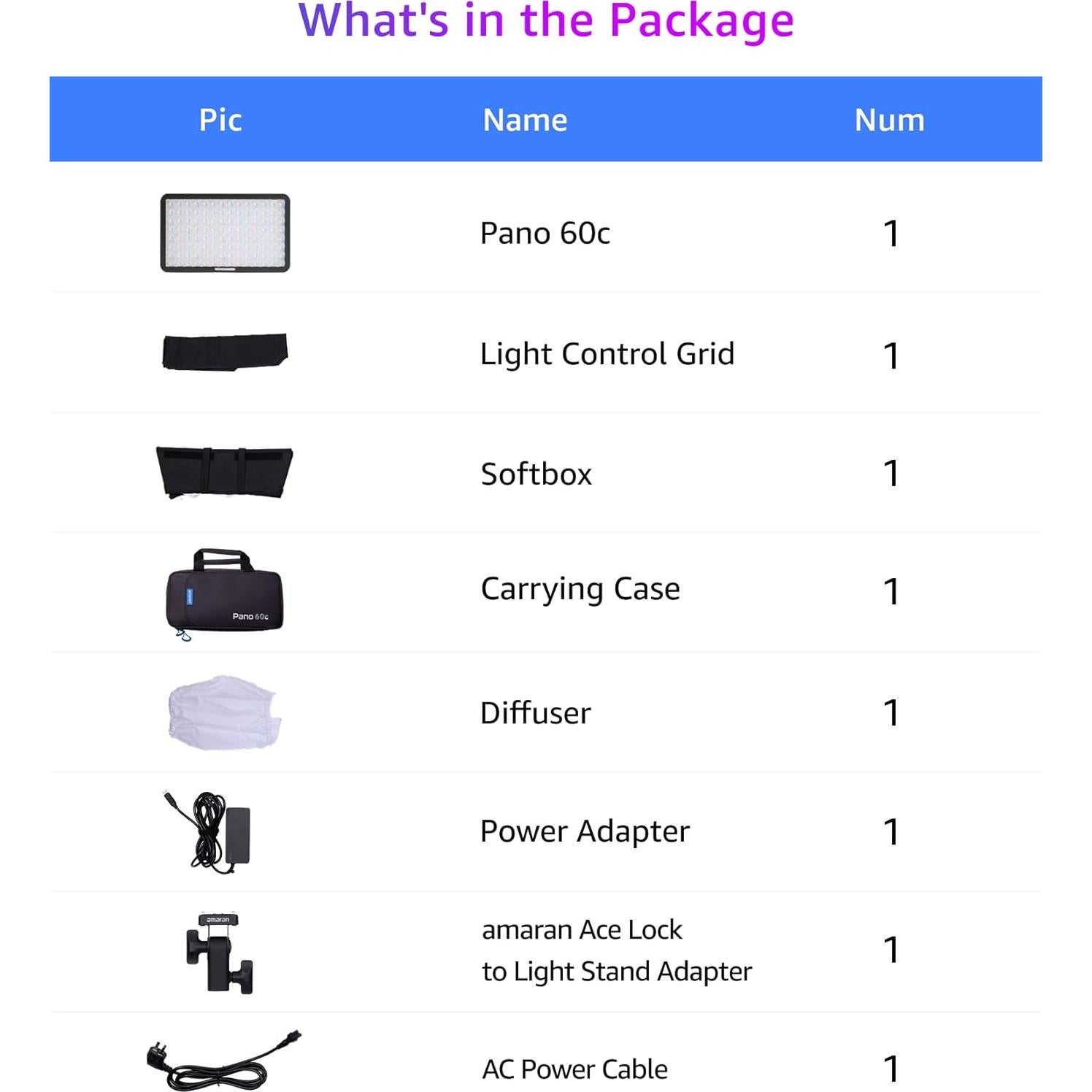 Panel de Luz RGBWW Amaran Pano 60c 60W Compacto USB-C