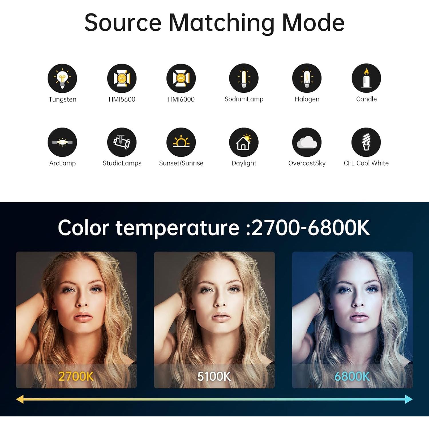 Kit de Iluminación GVM PRO-SD200B 200W con Softbox y Control DMX