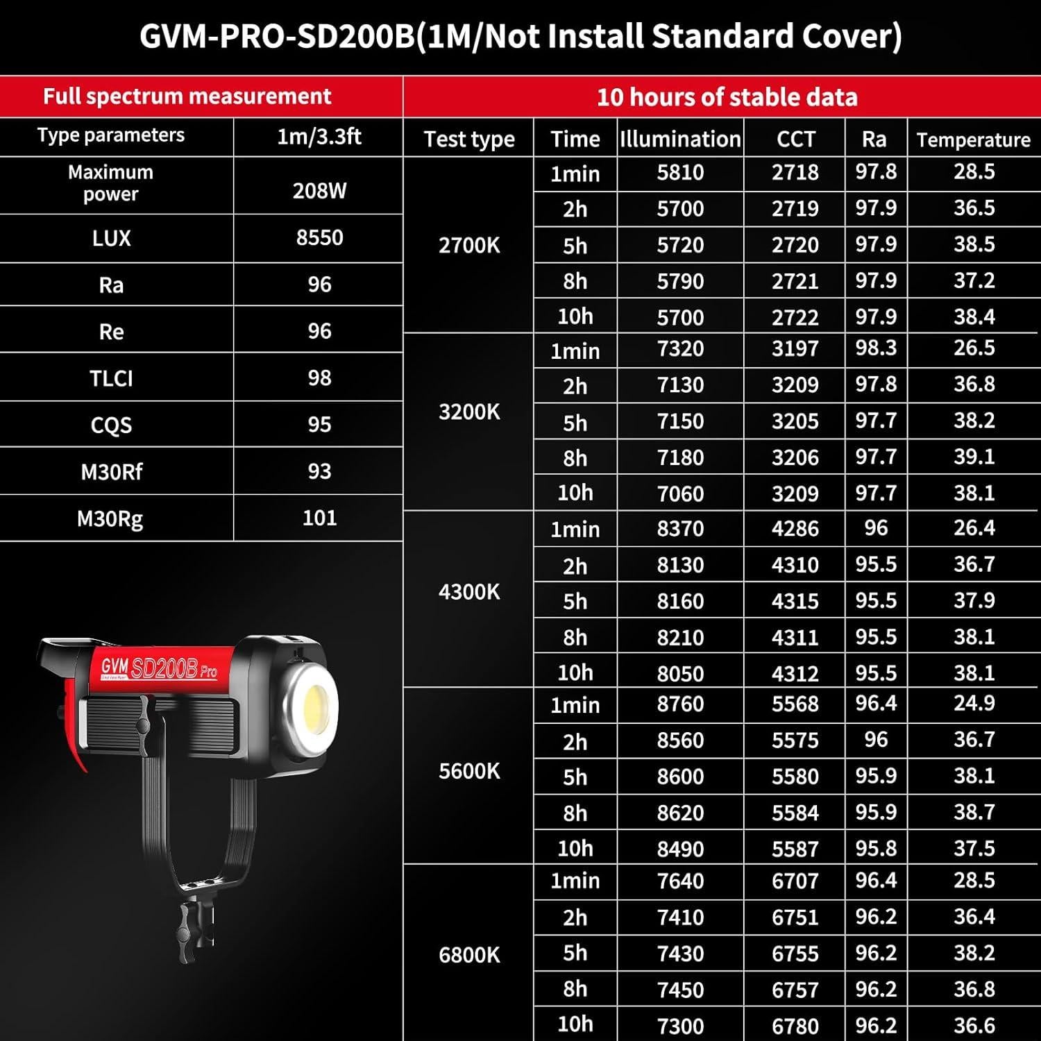200W Video Light Kit, LED Video Light Studio, Bluetooth Mesh Network/DMX Control, 45400lux/1m Continuous Lighting, 12 Lighting Effects, 2700K-6800K