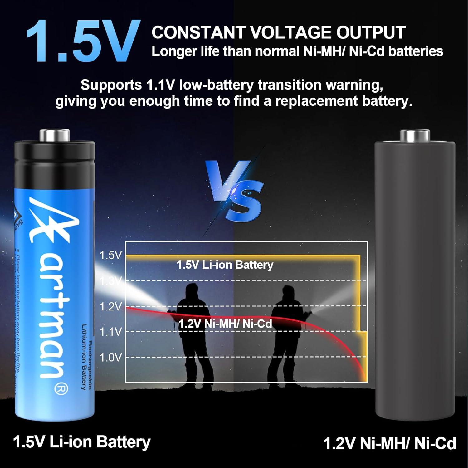 Baterías Recargables AA Artman 3600mWh Cargador USB-C 8 Pzas