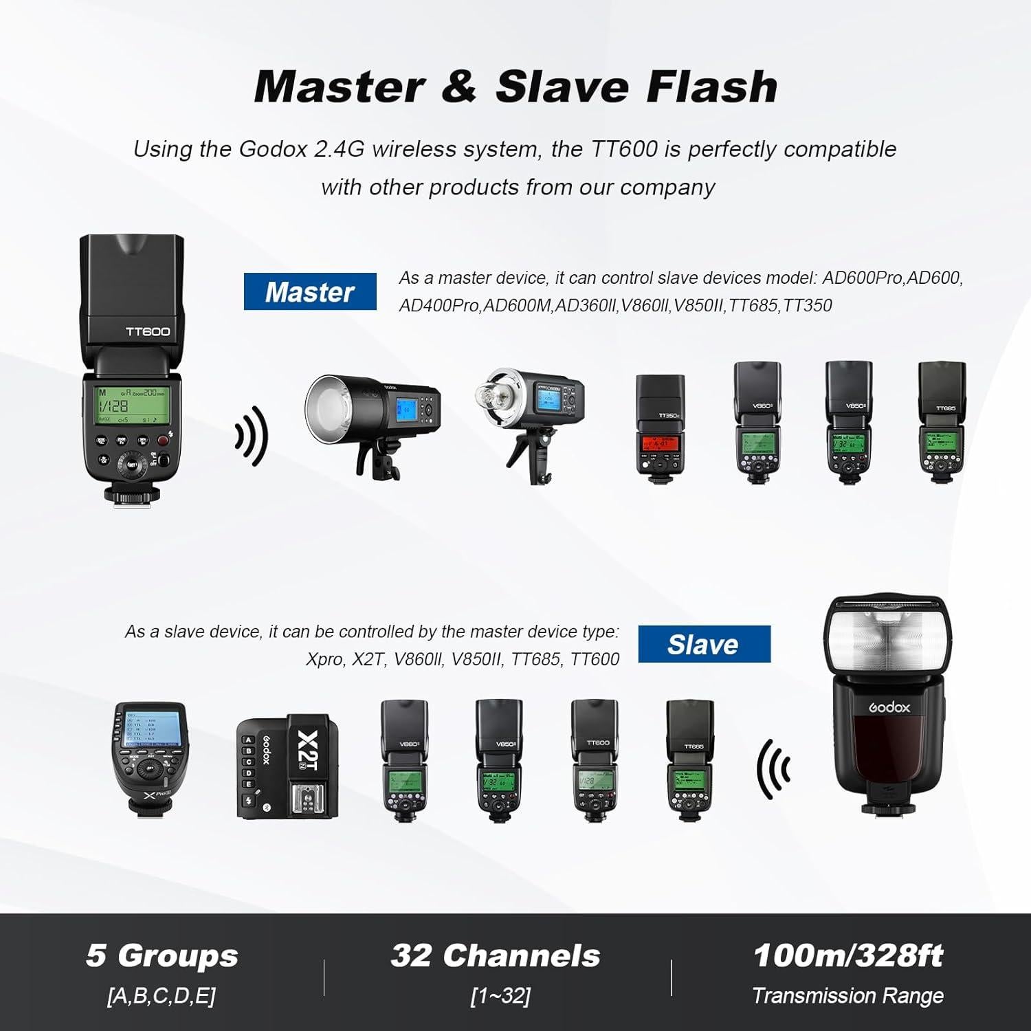 Kit Flash Inalámbrico Godox TT600 + Transmisor X2T-C para Canon