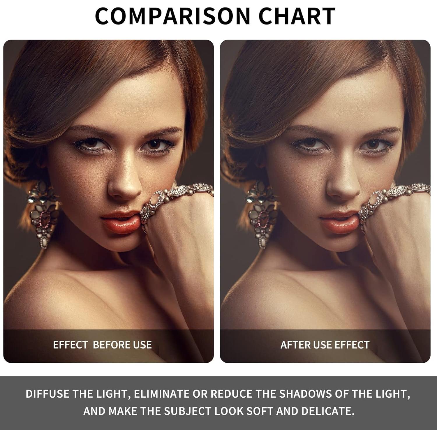 Kit de Iluminación con Paraguas Reflectores Soonpho 4 Pzas