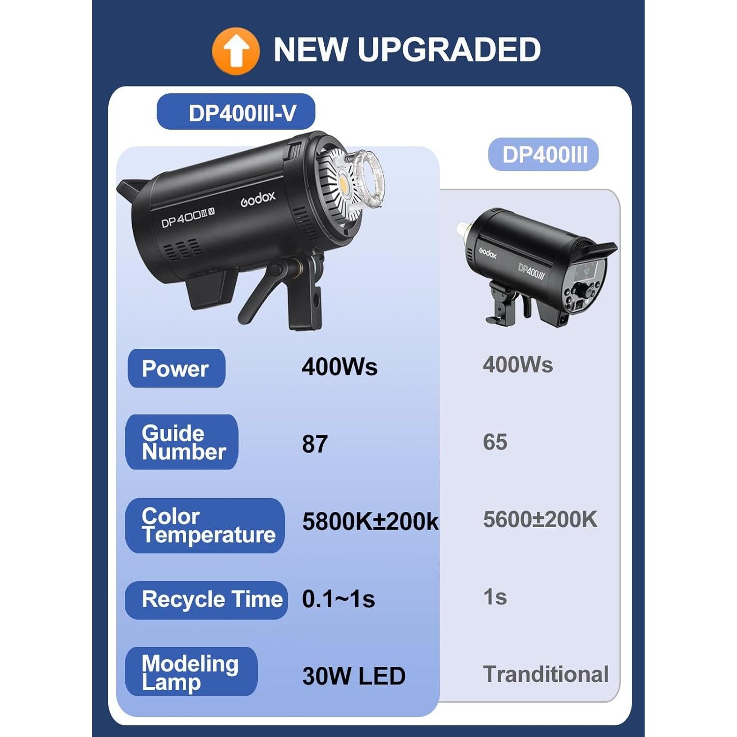 Kit de Flash Estudio Godox DP400IIIV 400Ws Inalámbrico 2.4G