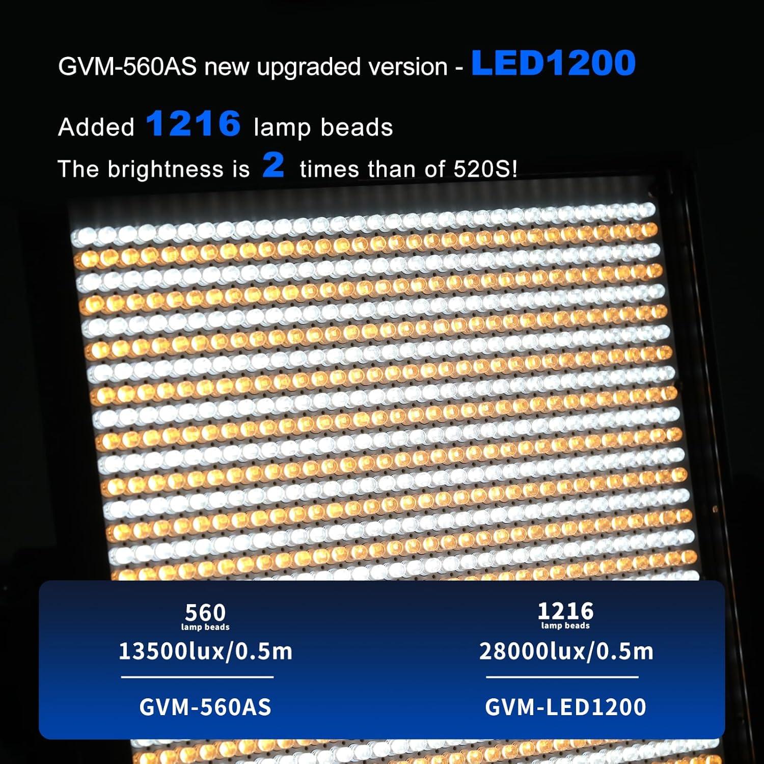 Kit de Iluminación LED GVM 65W Bi-Color 3200K-5600K Control APP