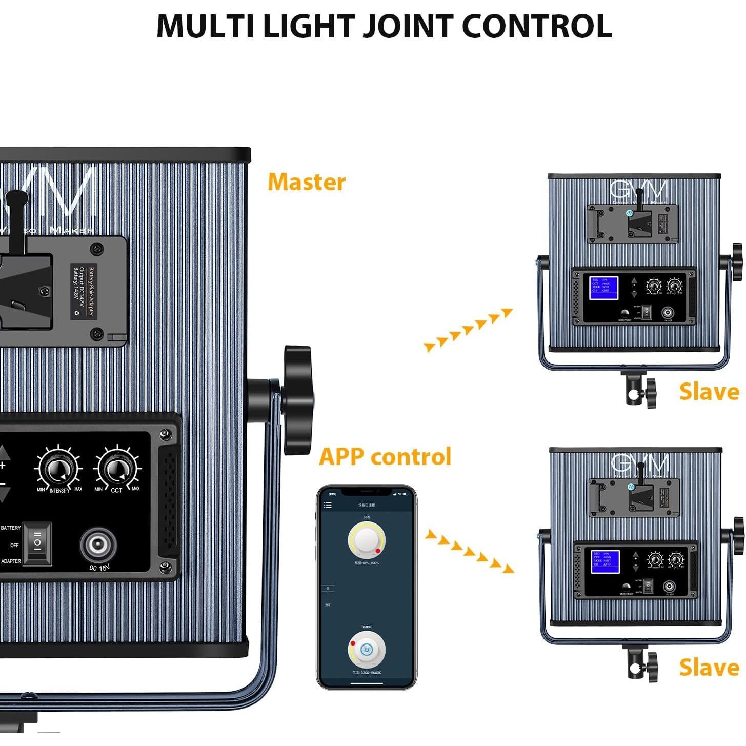 Kit de Iluminación LED GVM 65W Bi-Color 3200K-5600K Control APP
