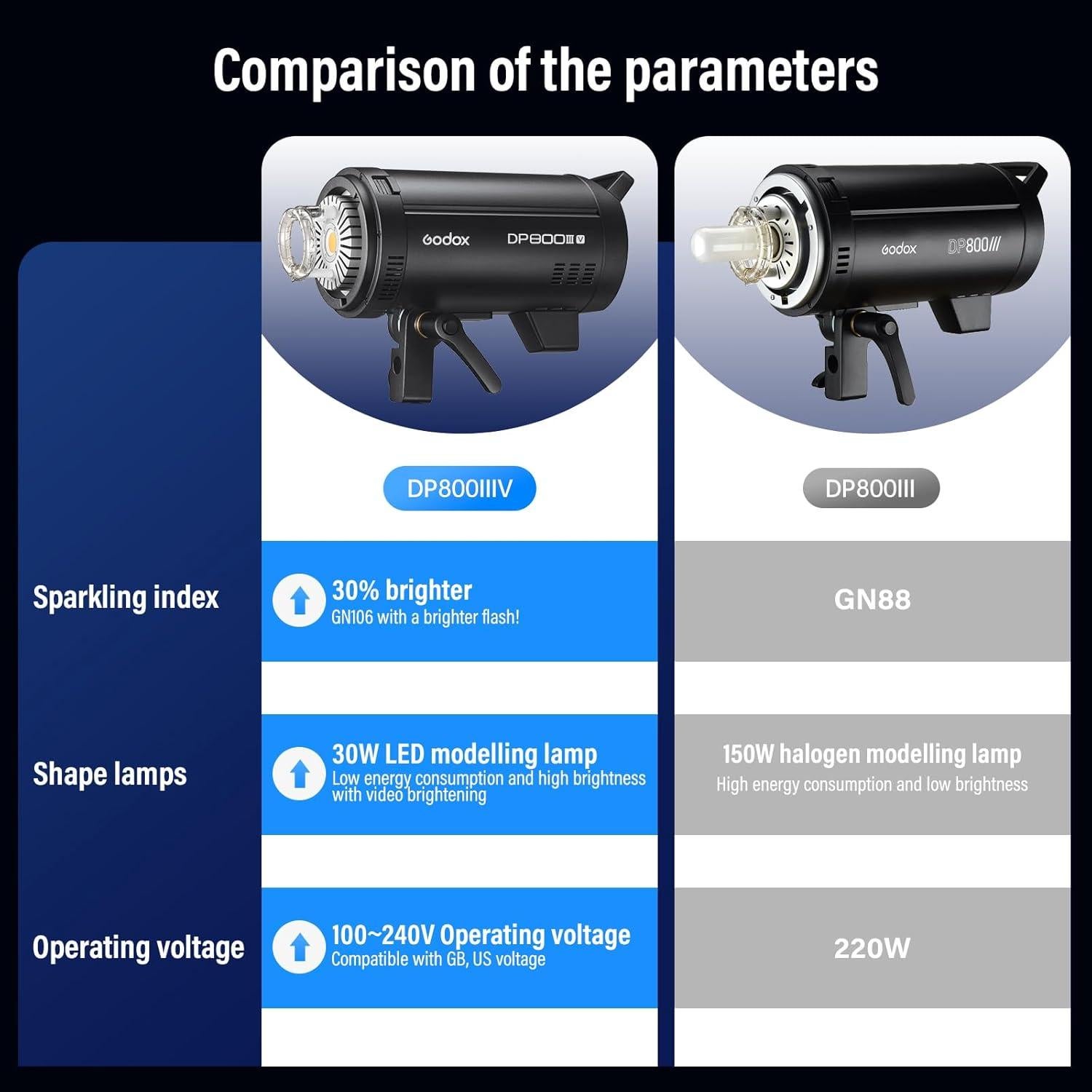 Kit de Flash de Estudio Godox DP800III-V 1600Ws con Softbox