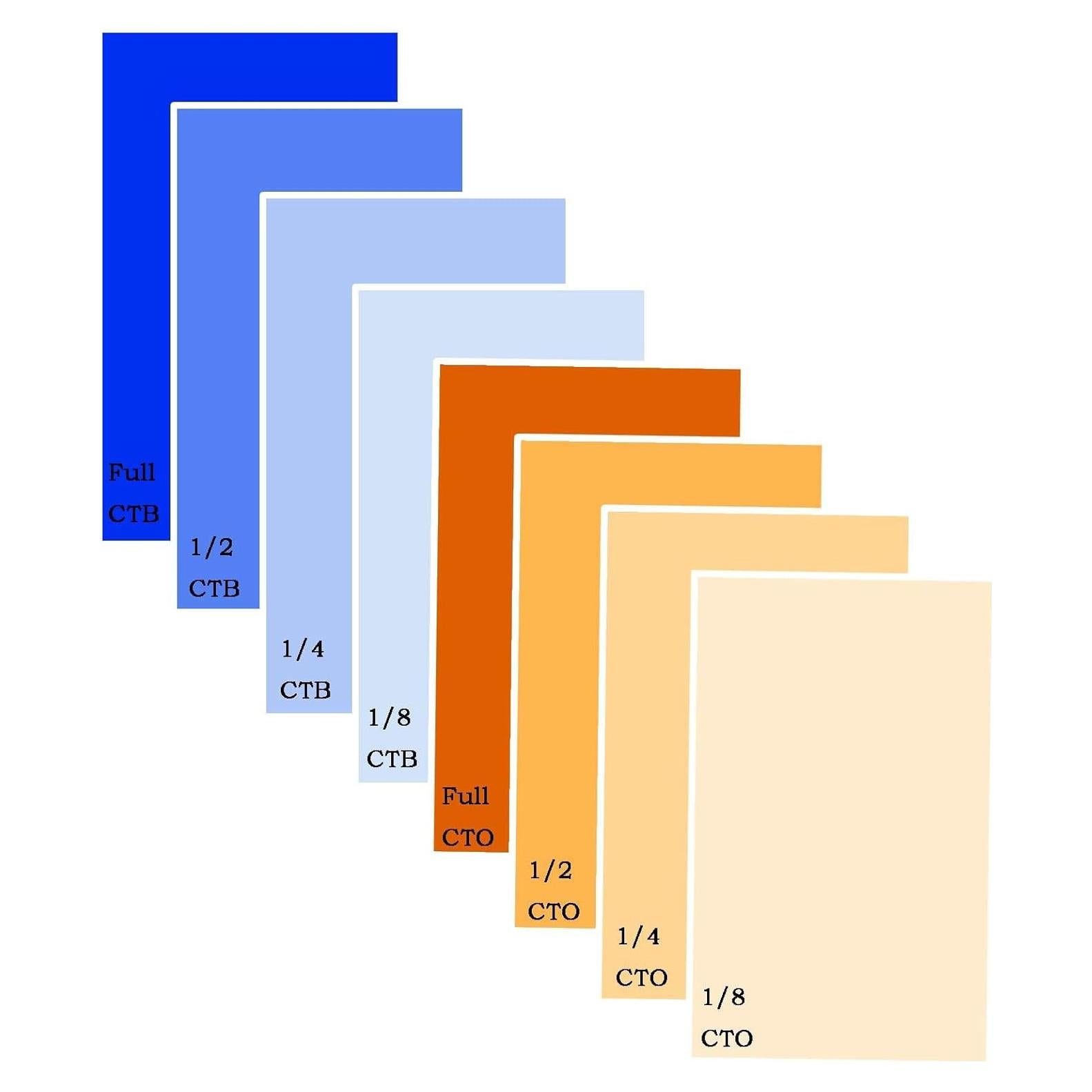 Kit de Filtros de Gel de Color Sxbinyouli 8 Piezas 40x50 cm
