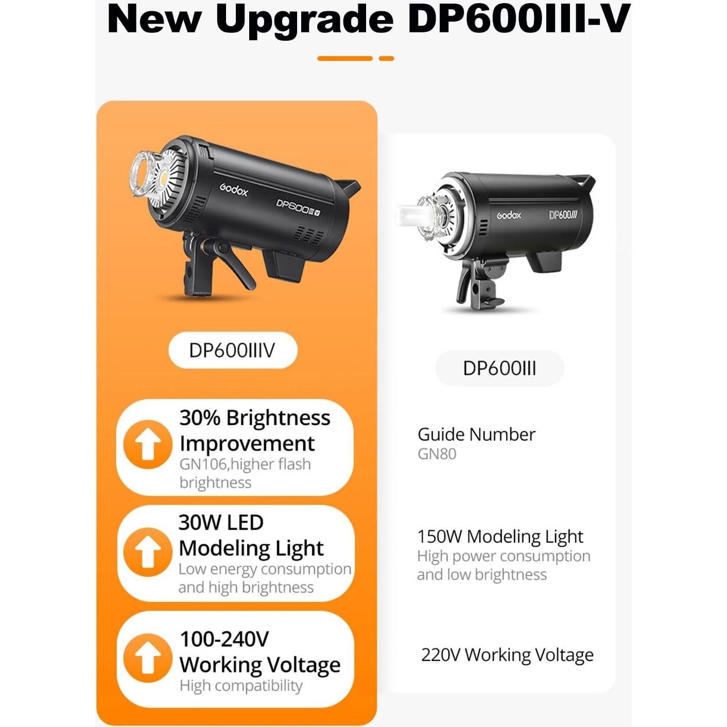 Kit de Fotografía Godox DP600III-V con Softbox y Soporte