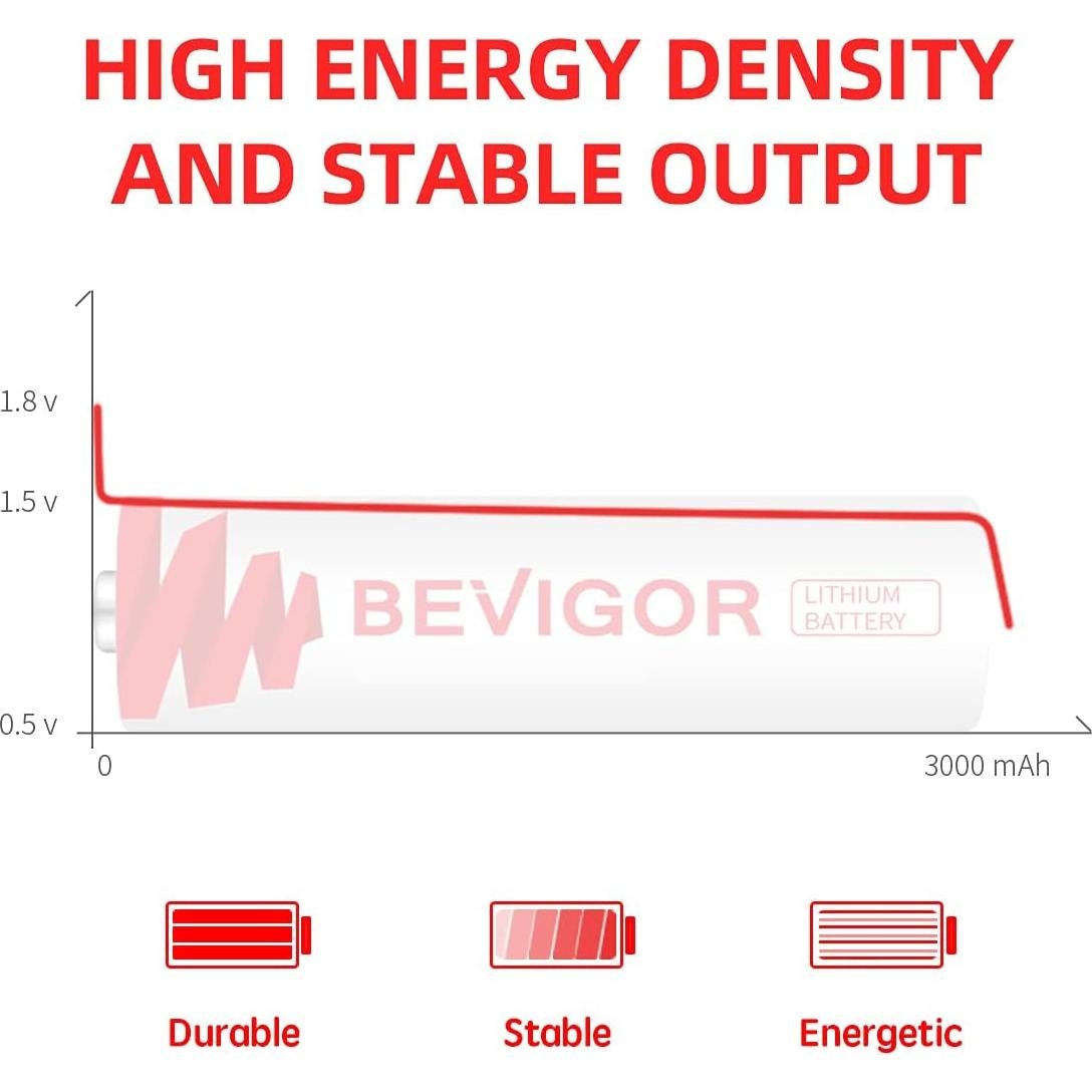 Baterías de Litio AA Bevigor 12 Pack 3000mAh 1.5V