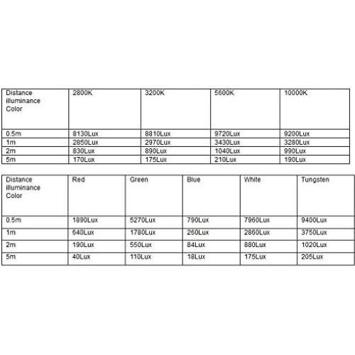Panel de Luz LED Plegable ILEDGear 150W RGBW+T 2800K-10000K