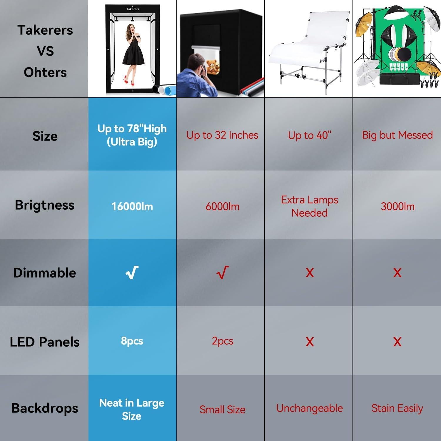 Estudio Fotográfico Takerers 119x99x198 cm con Iluminación LED