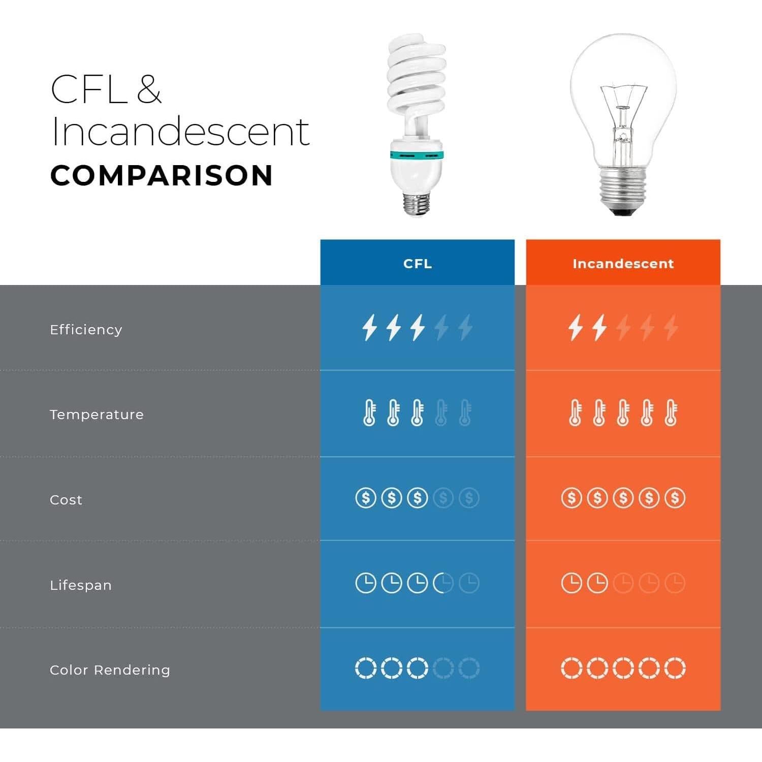 Bombillas CFL LimoStudio 45W Luz Diurna 5500K 2300 Lúmenes - 6 Pzas