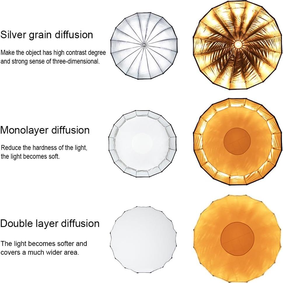 Softbox Hexadecágono Selens 120cm Plegado Rápido Bowens
