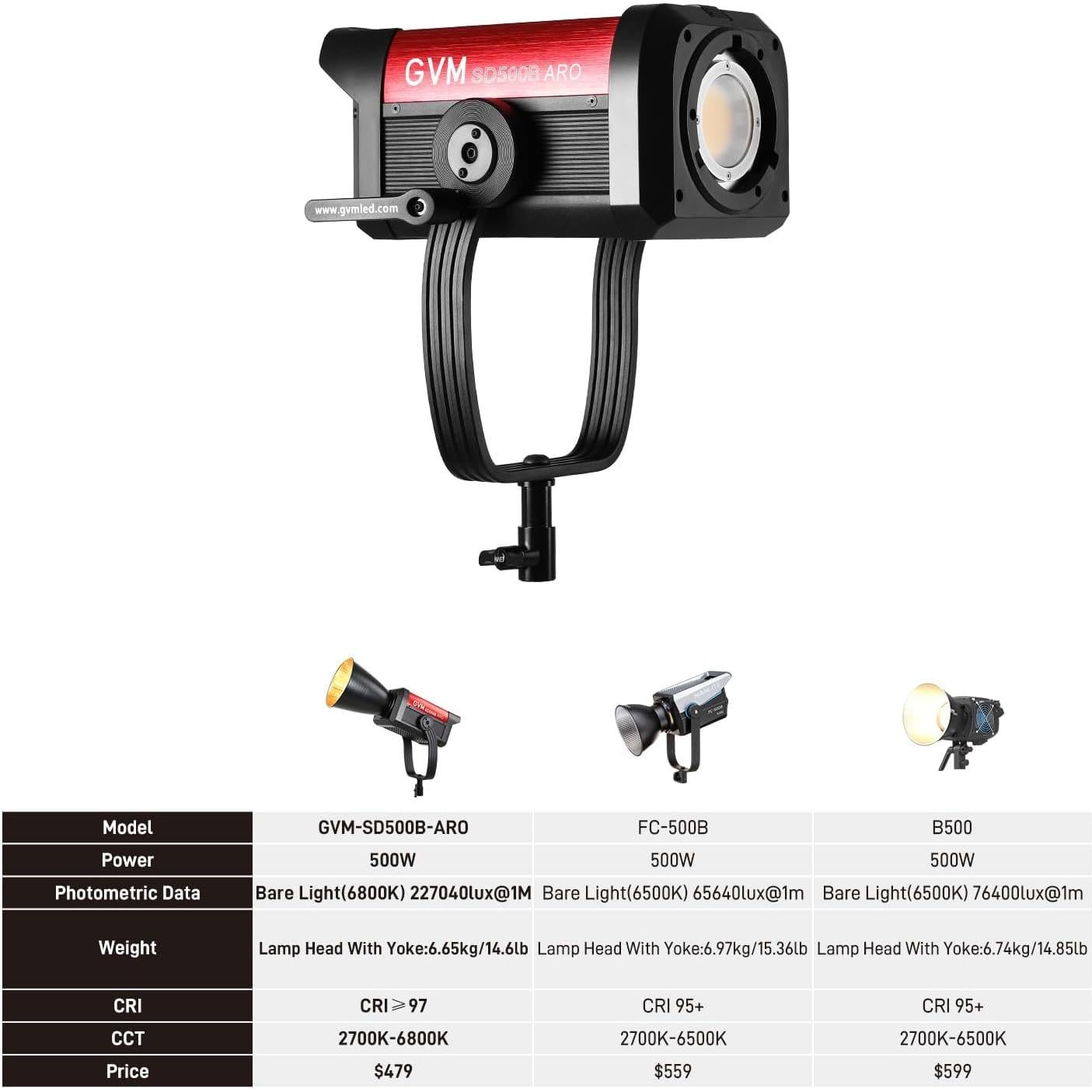 GVM 500W LED Video Light with APP Bluetooth Control, 2700K-6800K CCT, 227040lux@1m, Studio Photography Lighting with Bowen Mount, Continuous Output Lighting with Standard Cover, CRI 97+,COB Lamp Beads