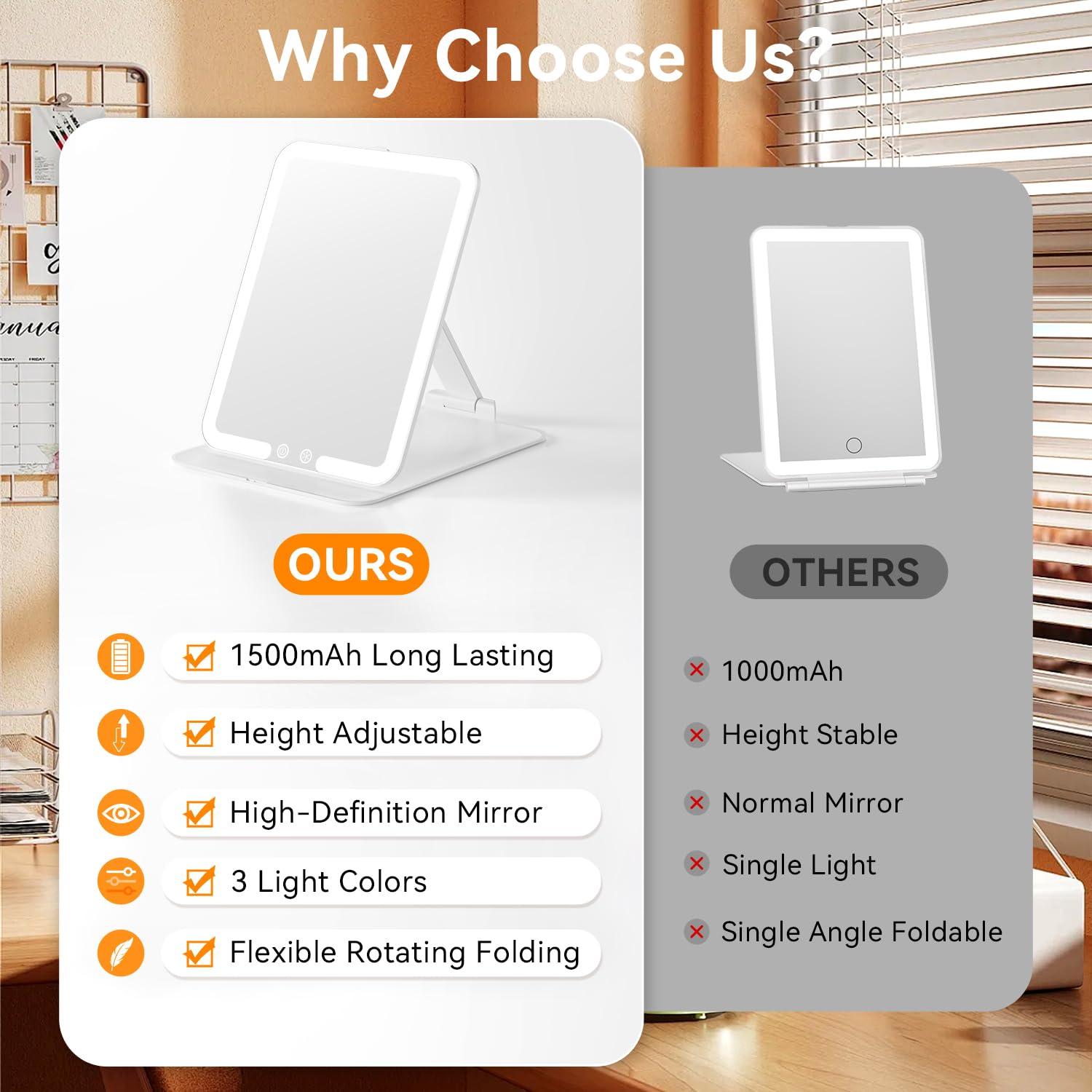 Espejo de Maquillaje Auxmir Plegable con Luz LED 72, Blanco