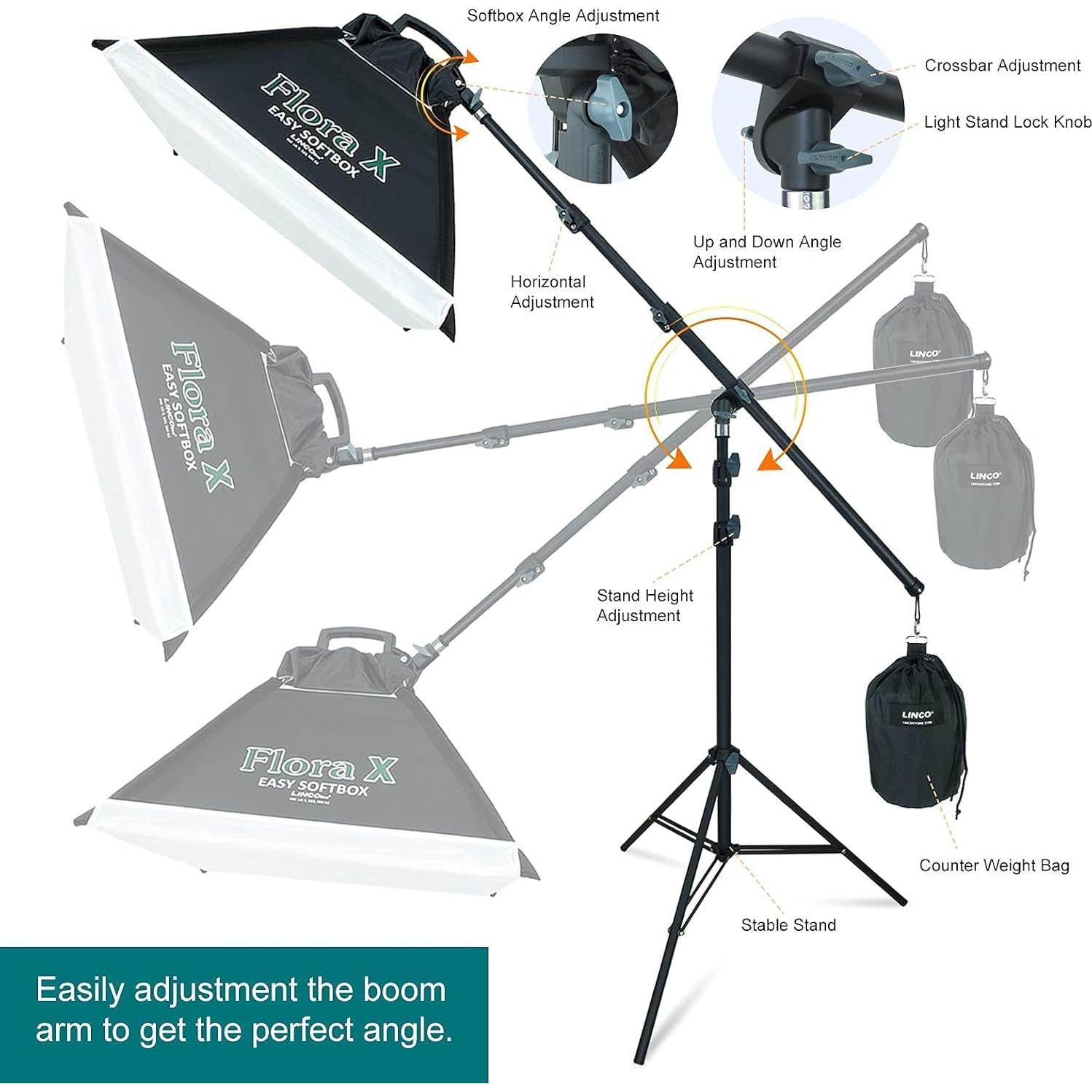 Kit de Iluminación para Fotografía LINCO 9600 Lúmenes con Softbox