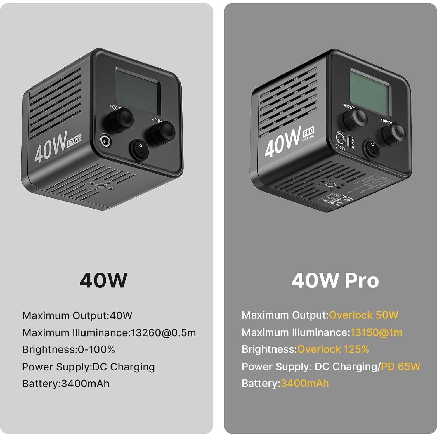 Luz LED Portátil ULANZI 40W Pro con Batería 3400mAh y Temperatura de Color Ajustable