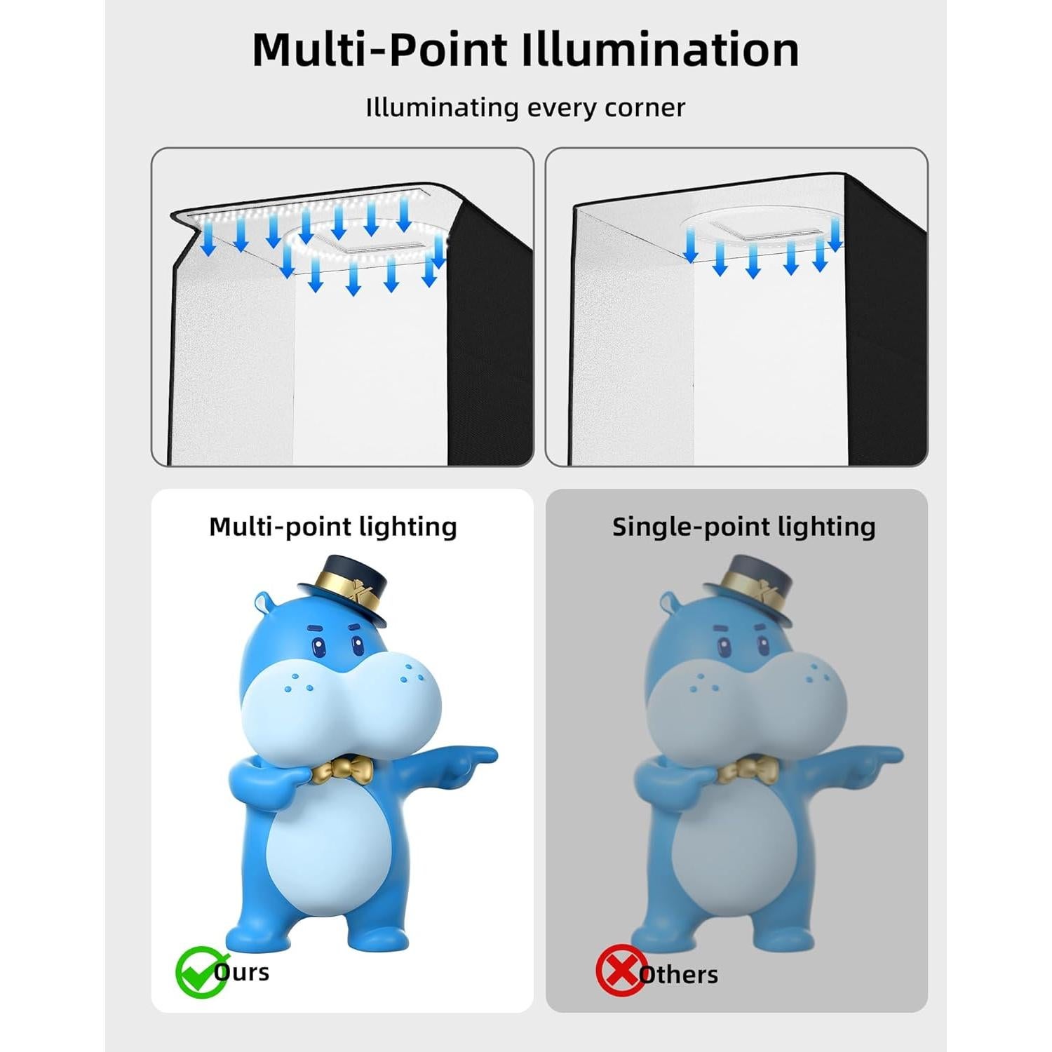 Kit de Carpa de Fotografía Portátil Glendan 40.64x40.64cm con 2 Paneles LED