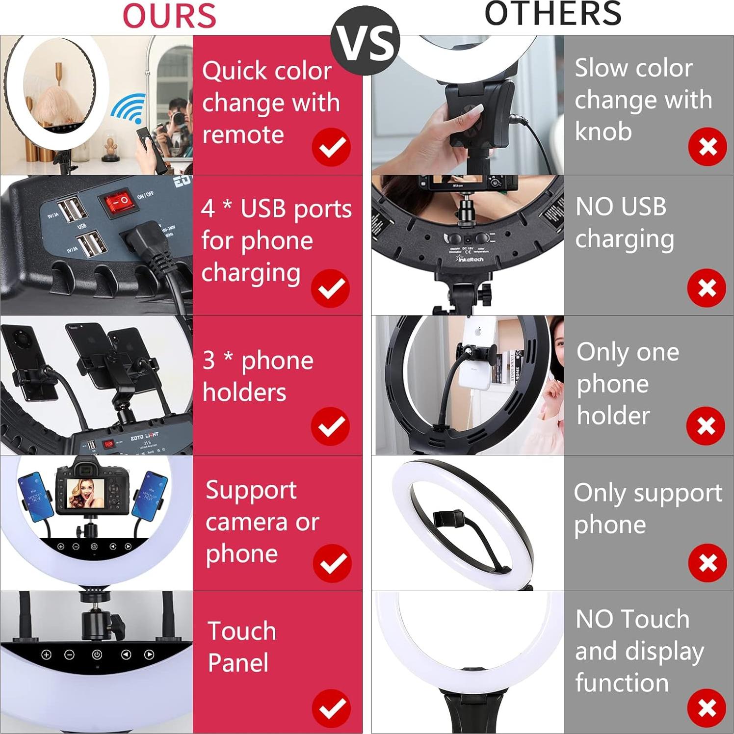 Anillo de Luz LED 53 cm EOTO LIGHT con Soporte y Control Remoto