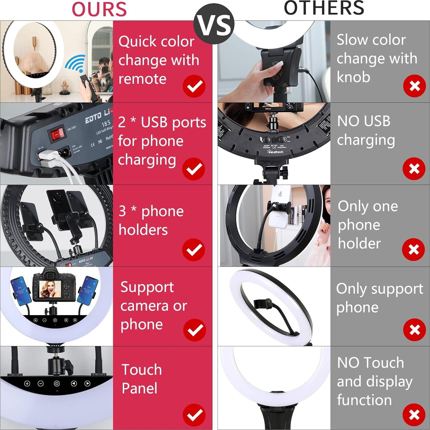 Anillo de Luz LED 18" EOTO LIGHT con Soporte y Control Remoto