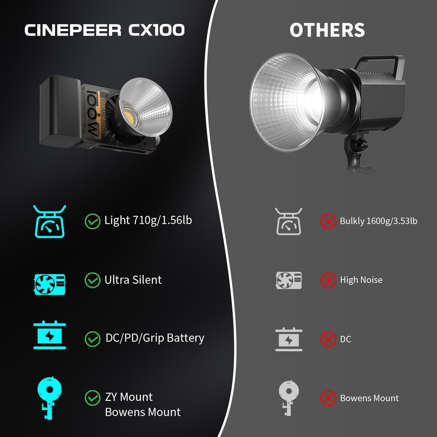 ZHIYUN CINEPEER CX100 Luz de Video LED 100W Bi-Color 2700K-6500K