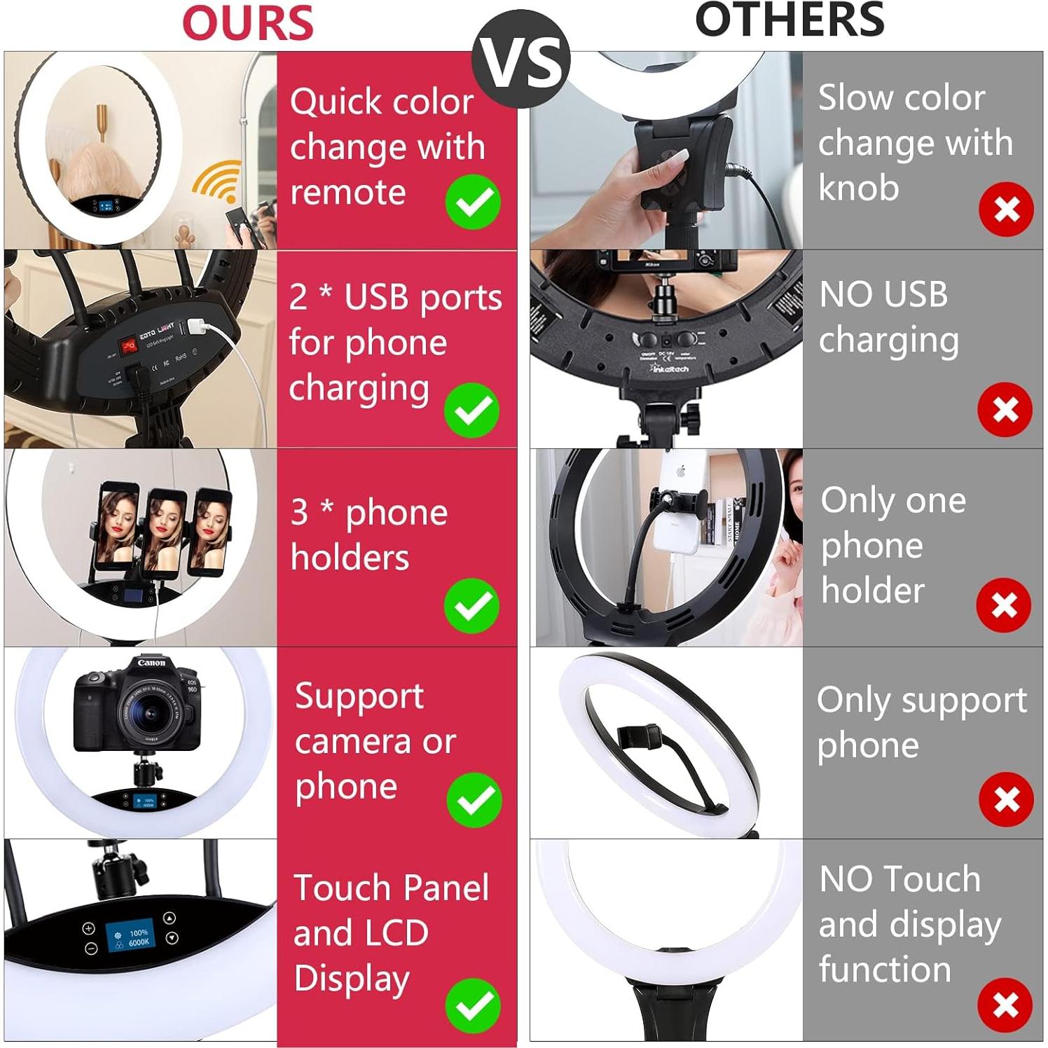 Anillo de Luz LED 19" EOTO LIGHT con Soporte y Control Remoto