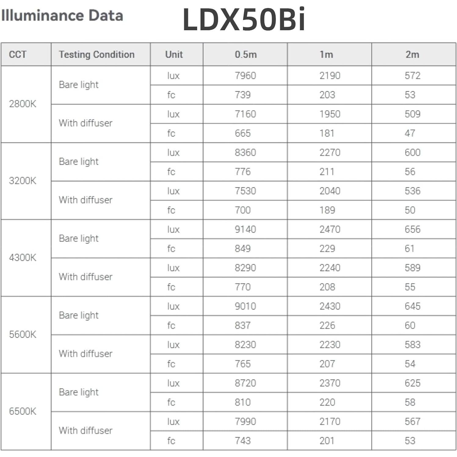 Luz de Video LED Bicolor Godox LDX50Bi 65W 2800K-6500K