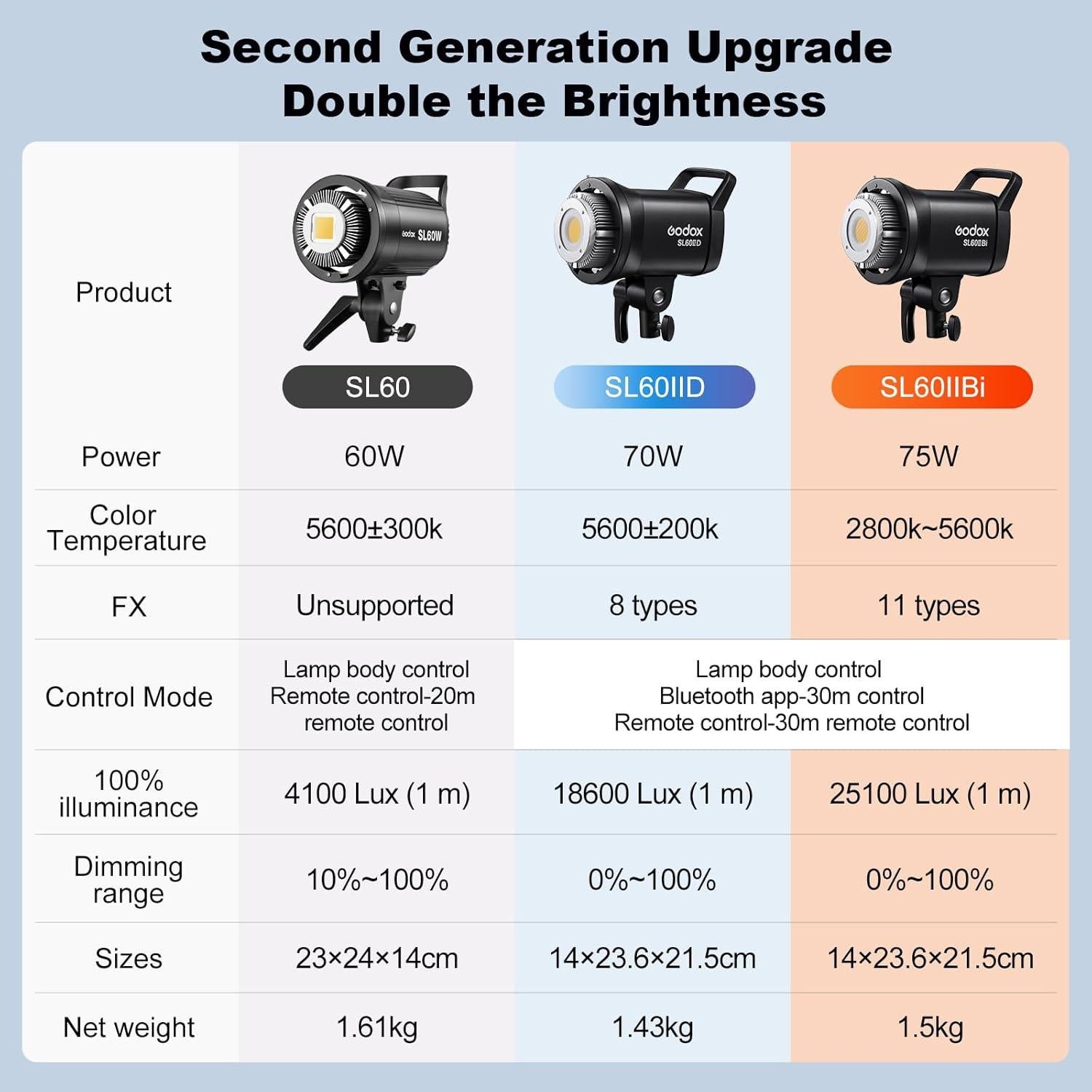 Luz de Video LED Godox SL60IID 70W CRI96+ 5600K Montura Bowens